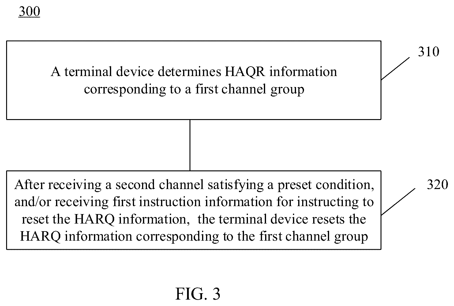 Patent US12308975 Figure 3 – HARQ information feedback method and device