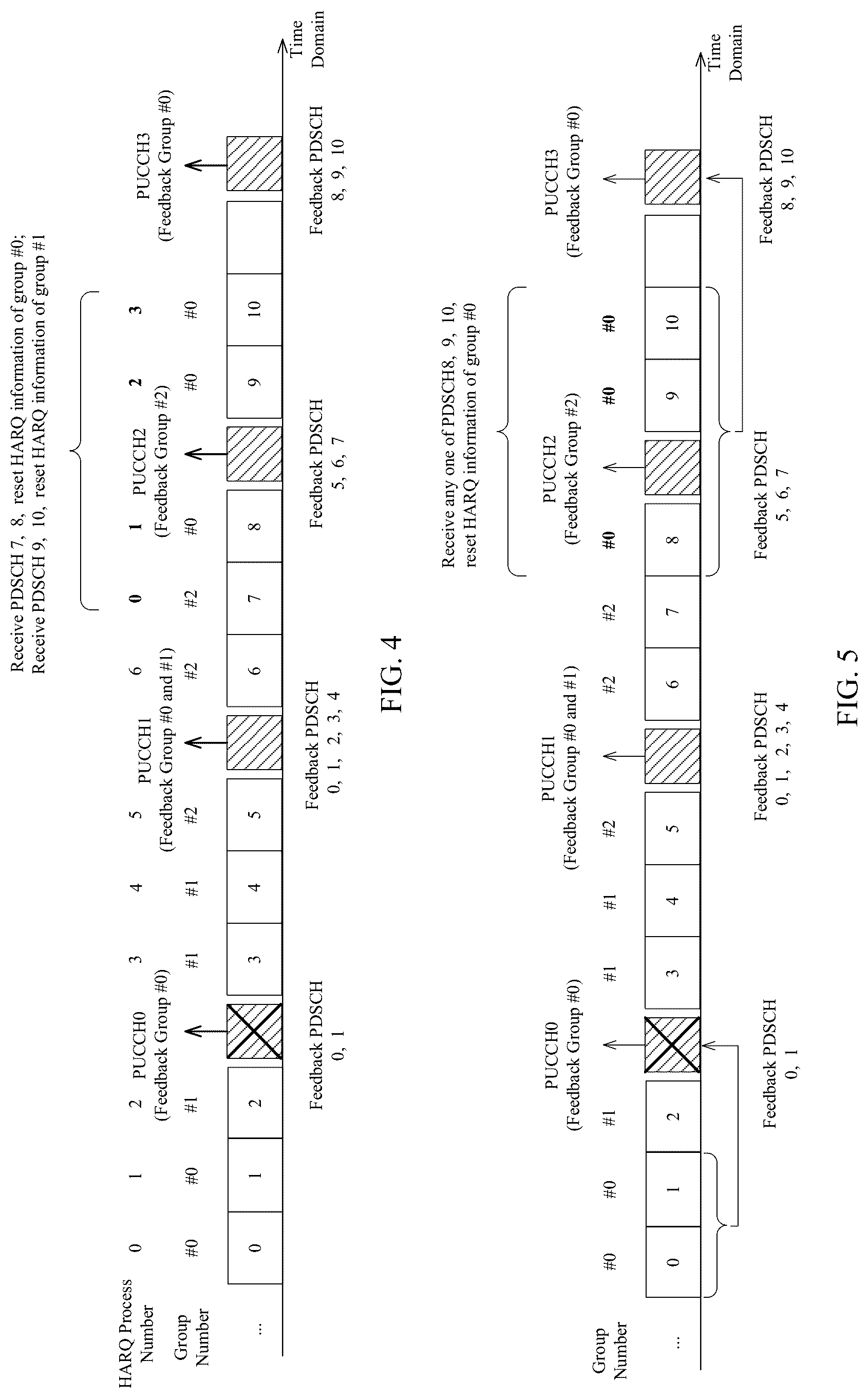 Patent US12308975 Figure 4 – HARQ information feedback method and device