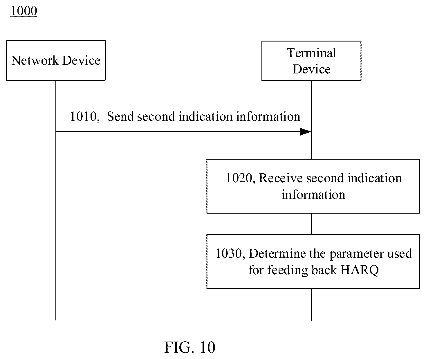 Patent US12308975 Figure 7 – HARQ information feedback method and device