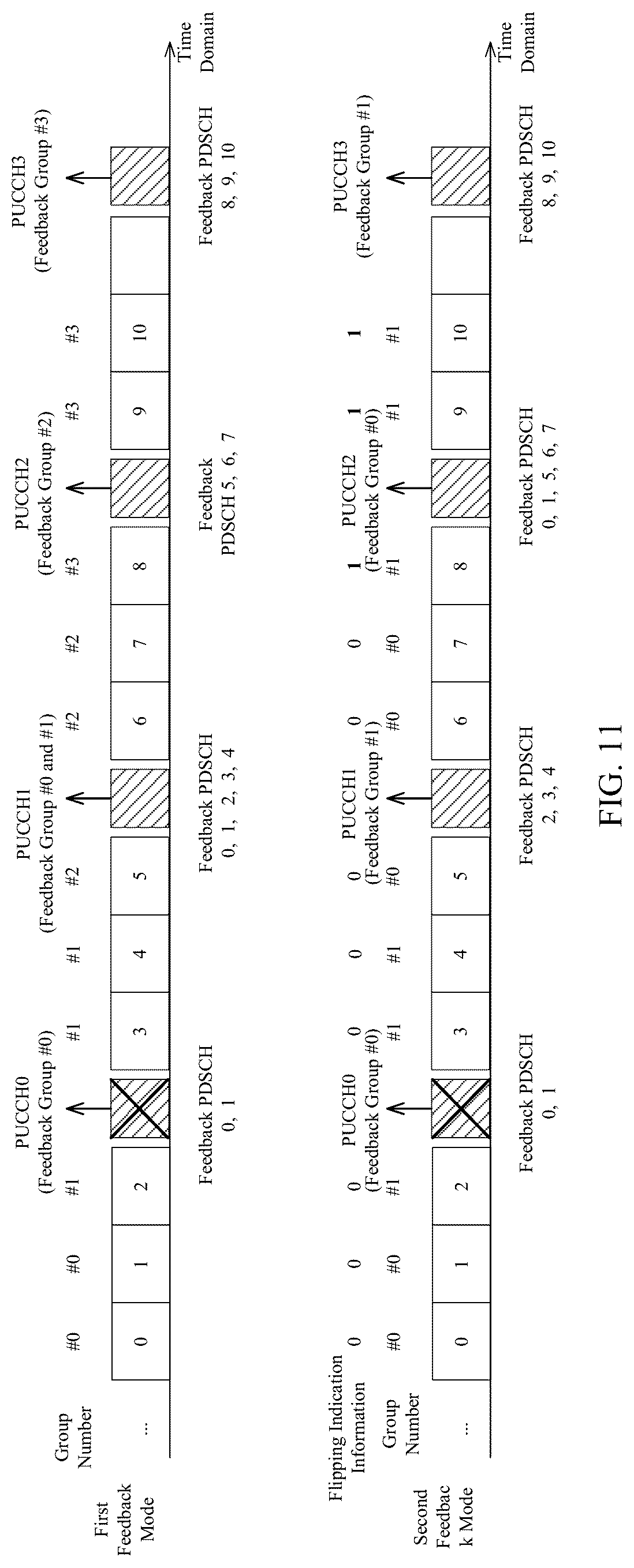 Patent US12308975 Figure 8 – HARQ information feedback method and device