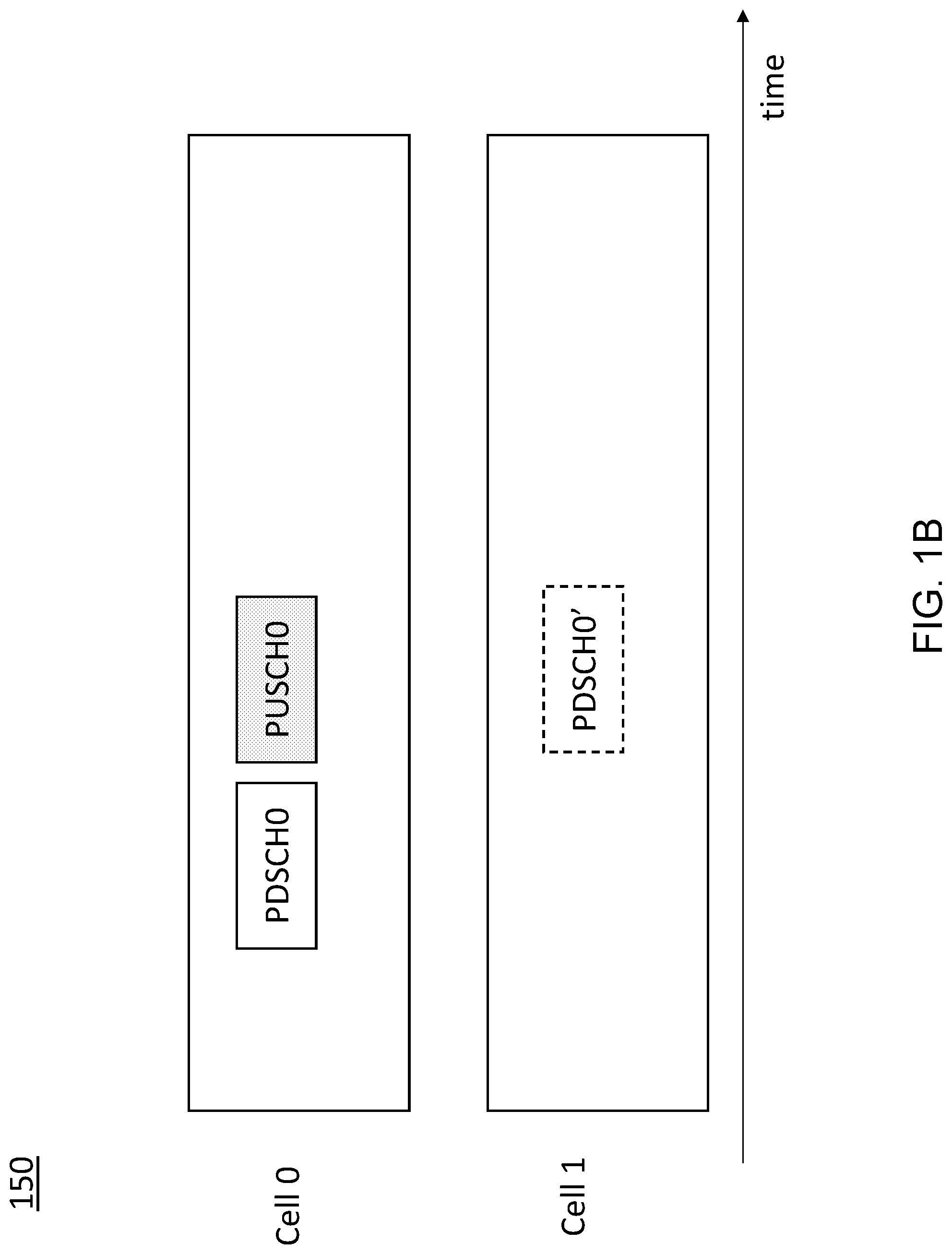 Patent US12308976 Figure 2 – Multi-cell transmission scheduling