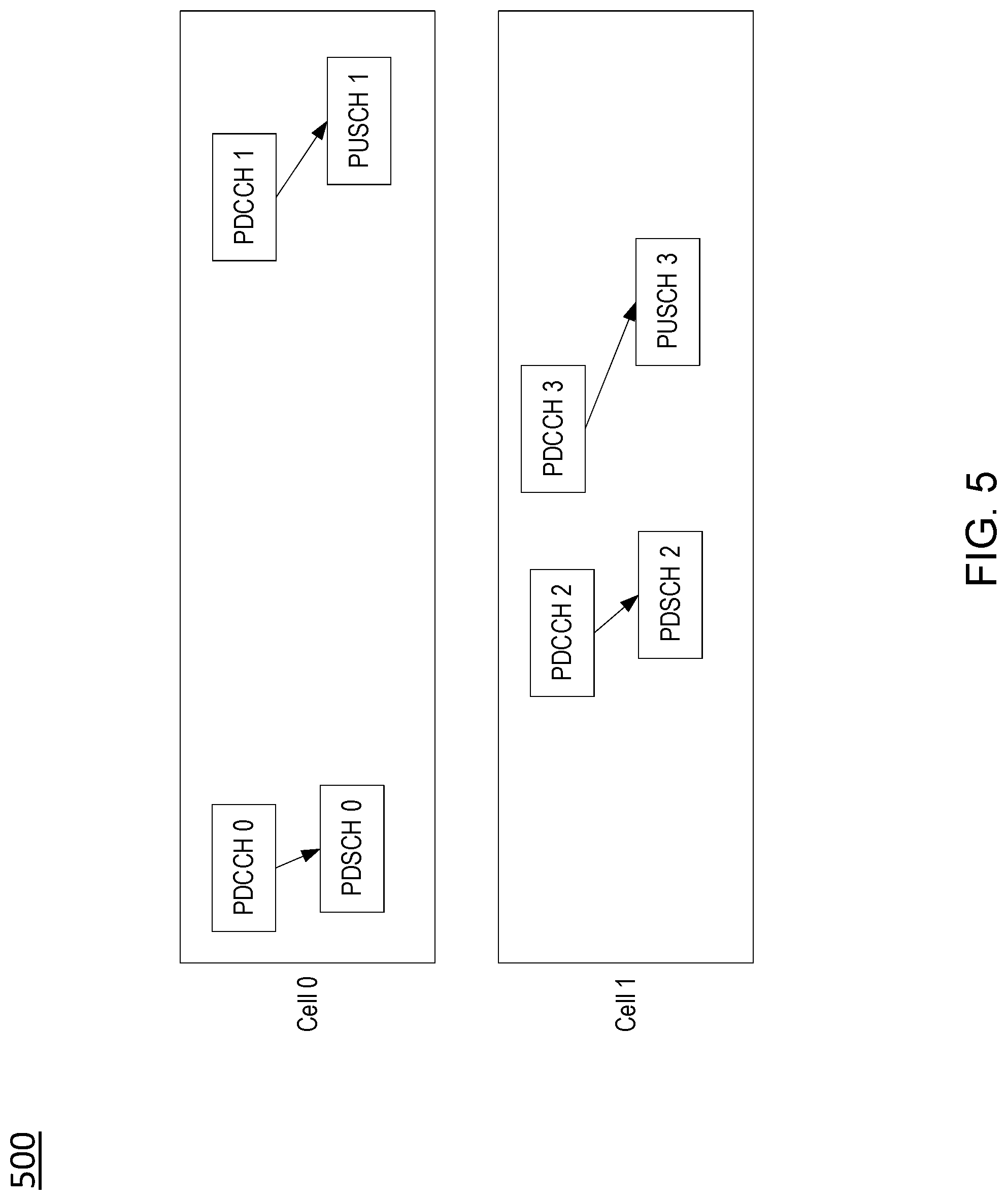 Patent US12308976 Figure 6 – Multi-cell transmission scheduling