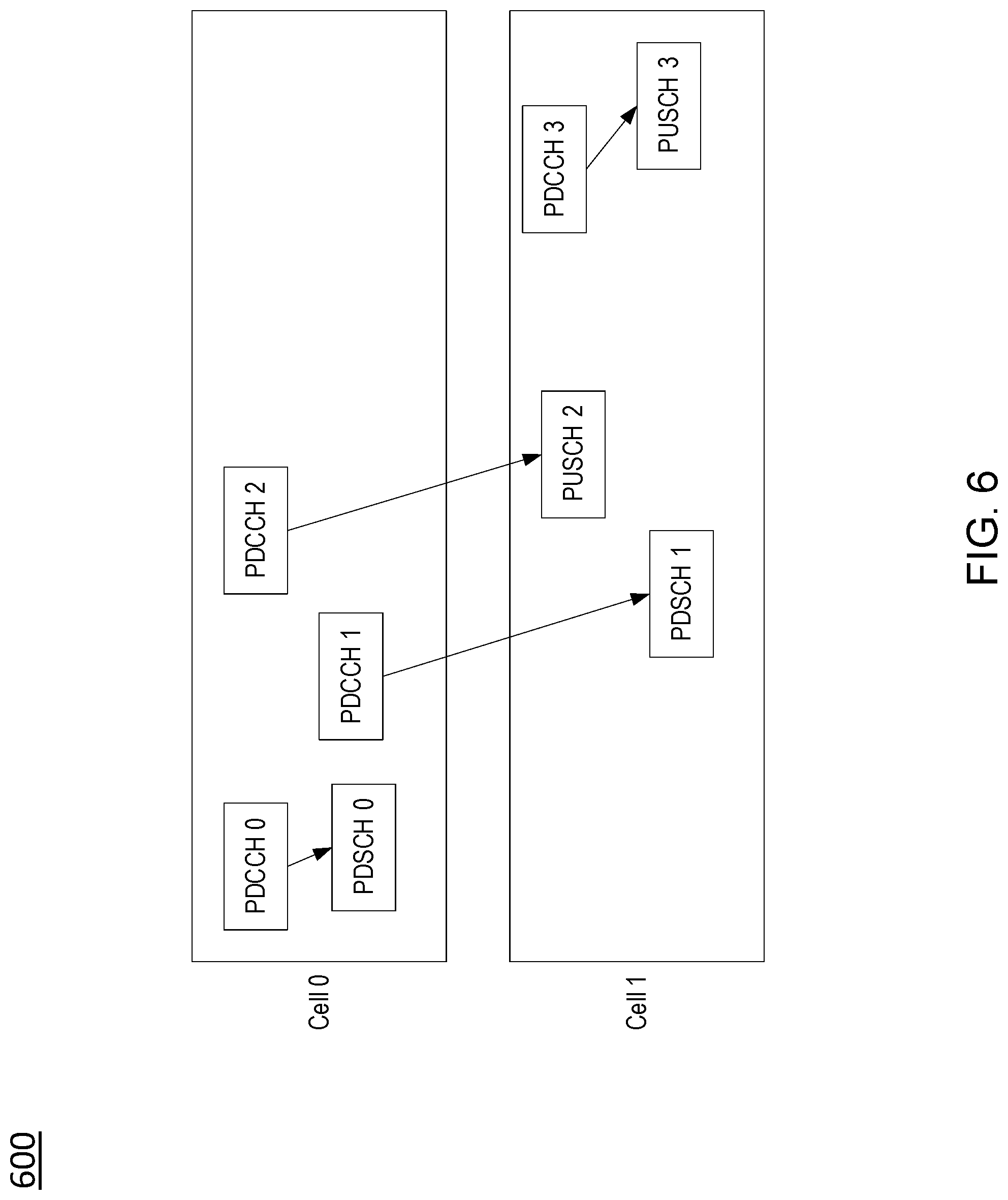 Patent US12308976 Figure 7 – Multi-cell transmission scheduling
