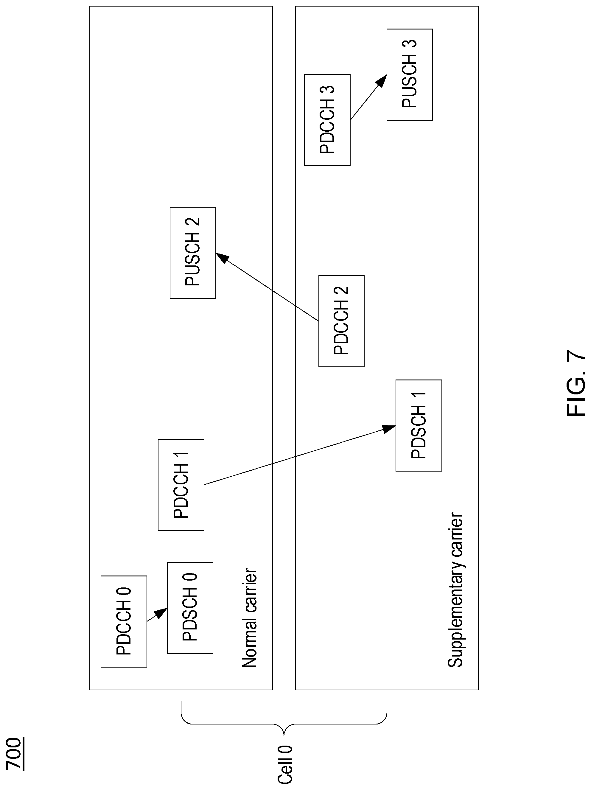 Patent US12308976 Figure 8 – Multi-cell transmission scheduling