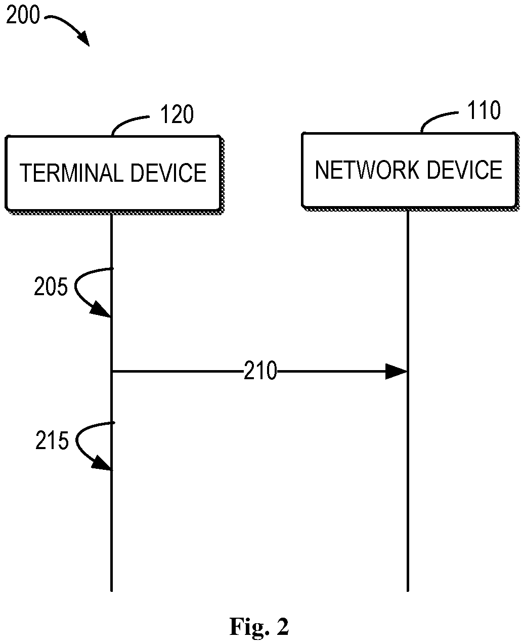 Patent US12308978 Figure 2 – Failure recovery for serving cell
