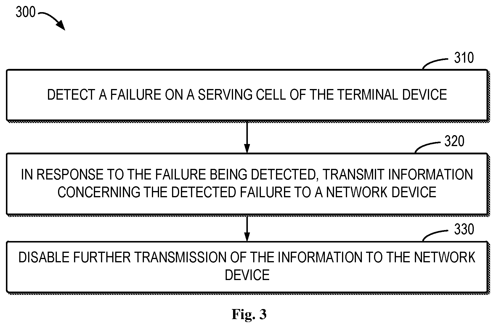 Patent US12308978 Figure 3 – Failure recovery for serving cell