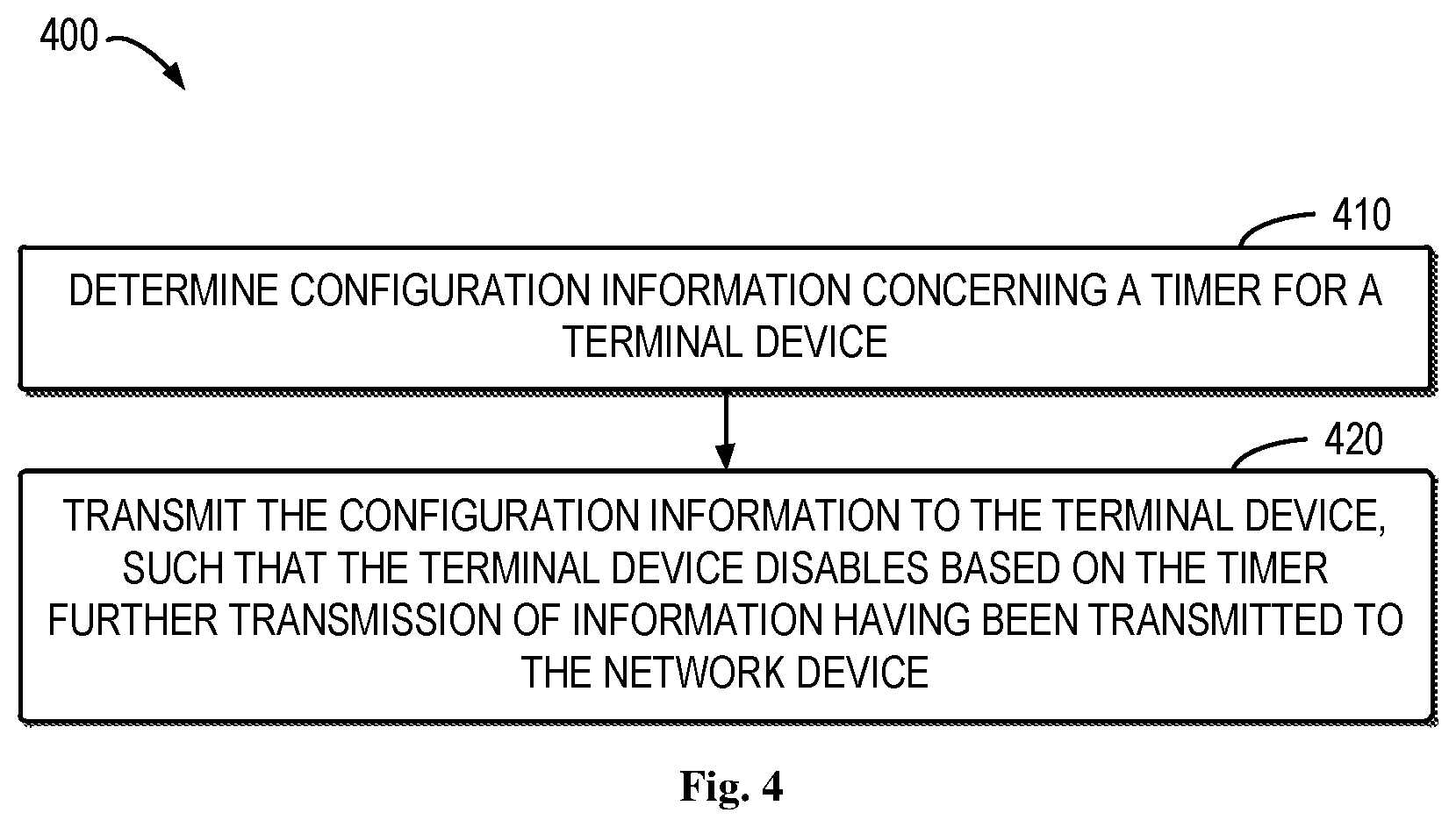 Patent US12308978 Figure 4 – Failure recovery for serving cell
