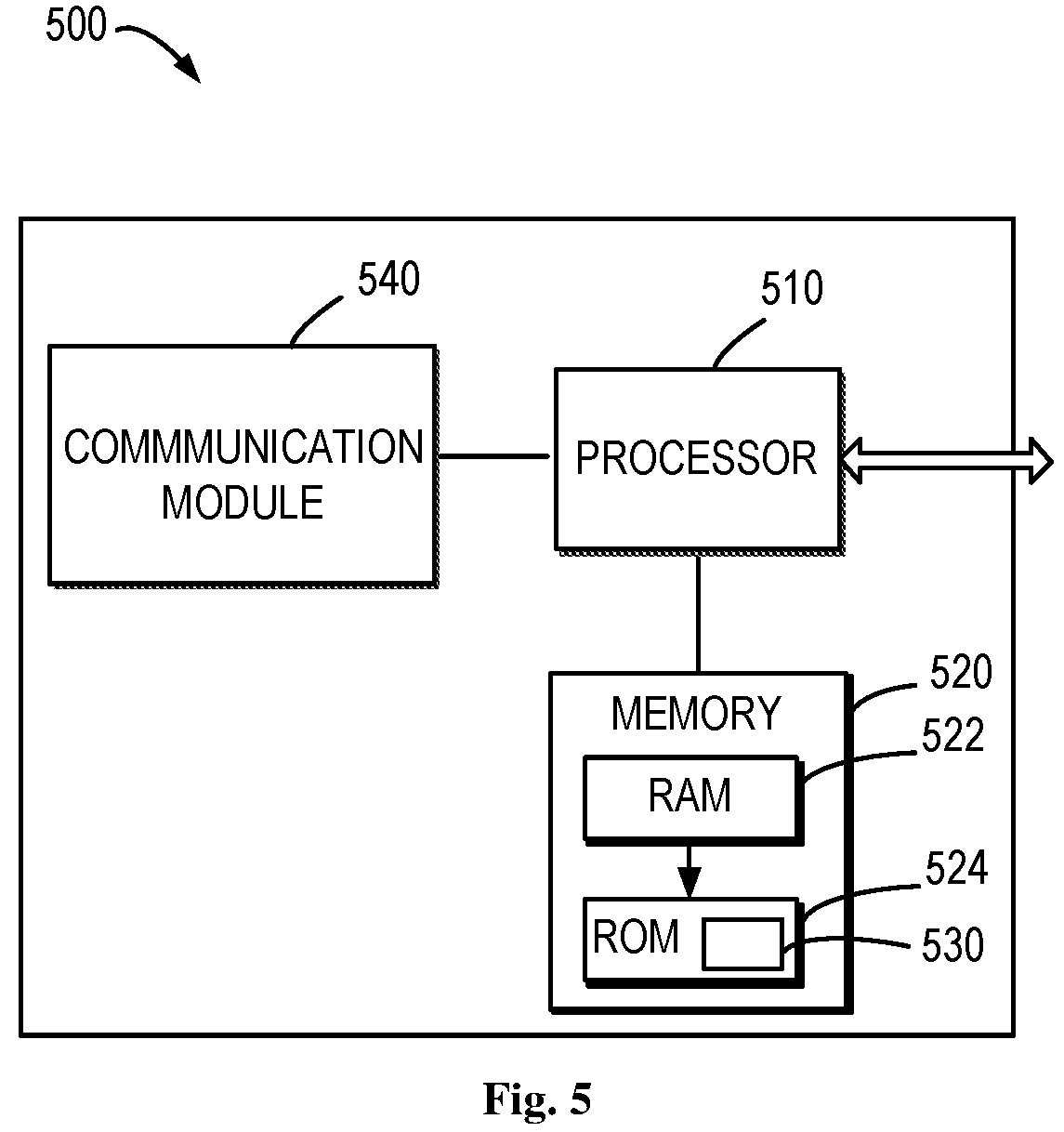 Patent US12308978 Figure 5 – Failure recovery for serving cell