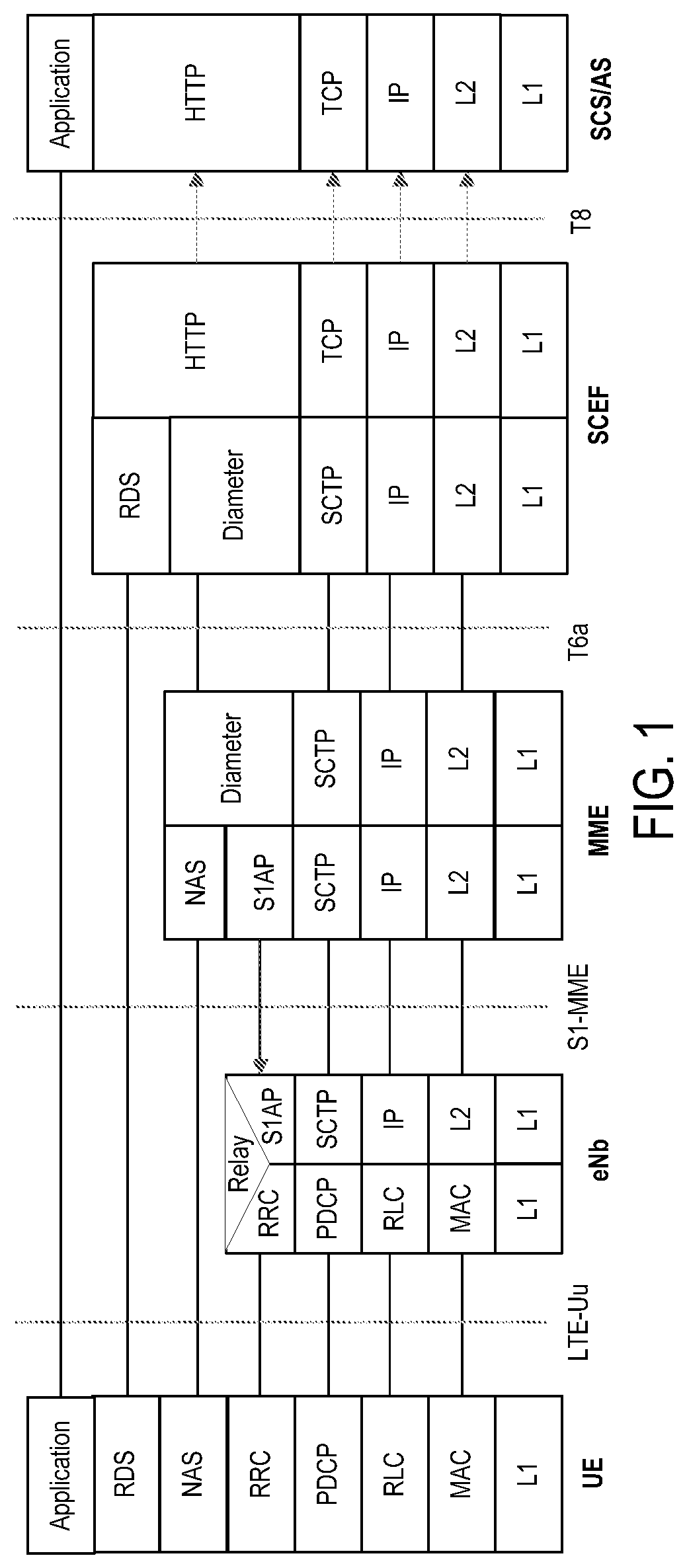 Patent US12308980 Figure 1 – Methods and apparatuses for RDS transfer