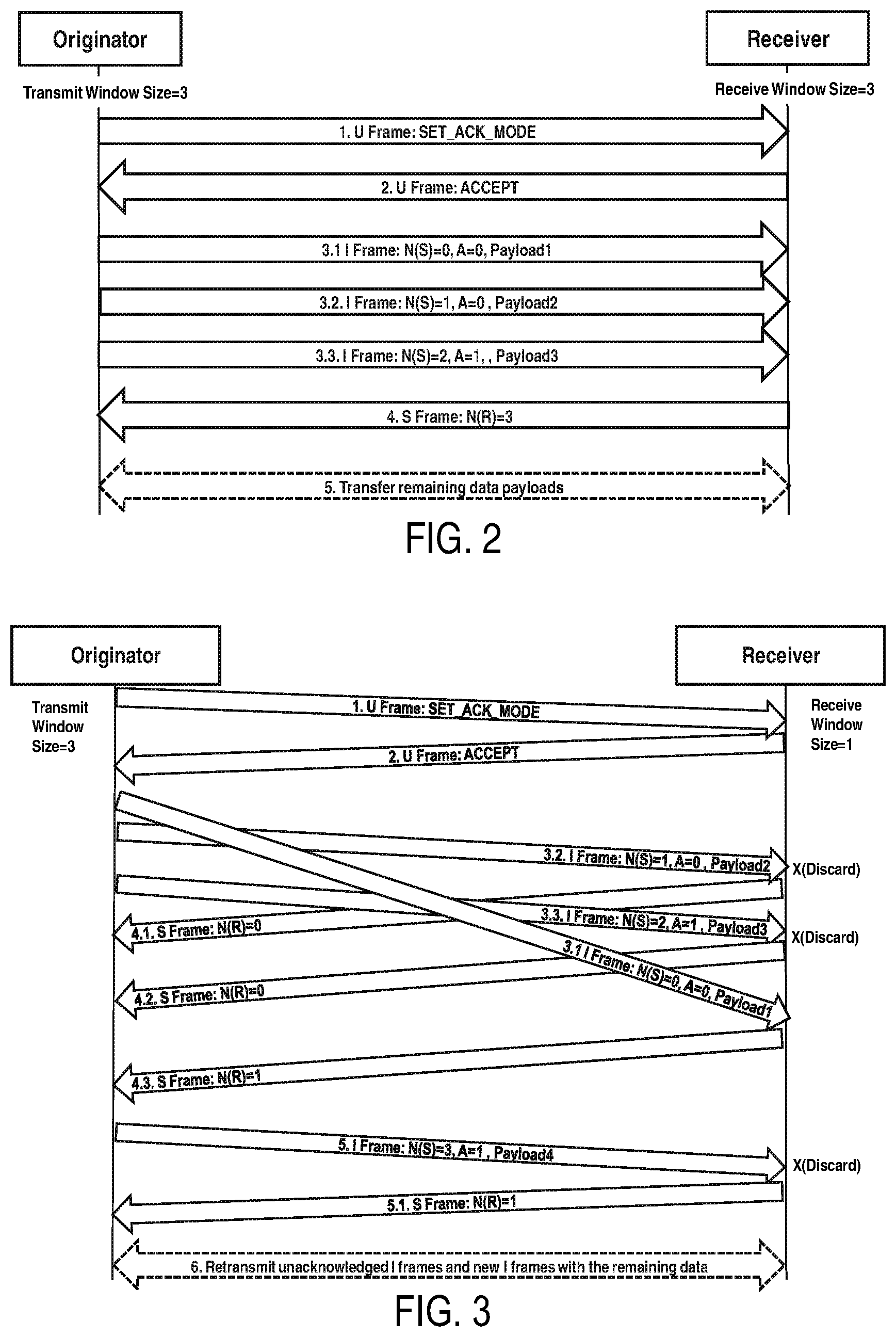 Patent US12308980 Figure 2 – Methods and apparatuses for RDS transfer