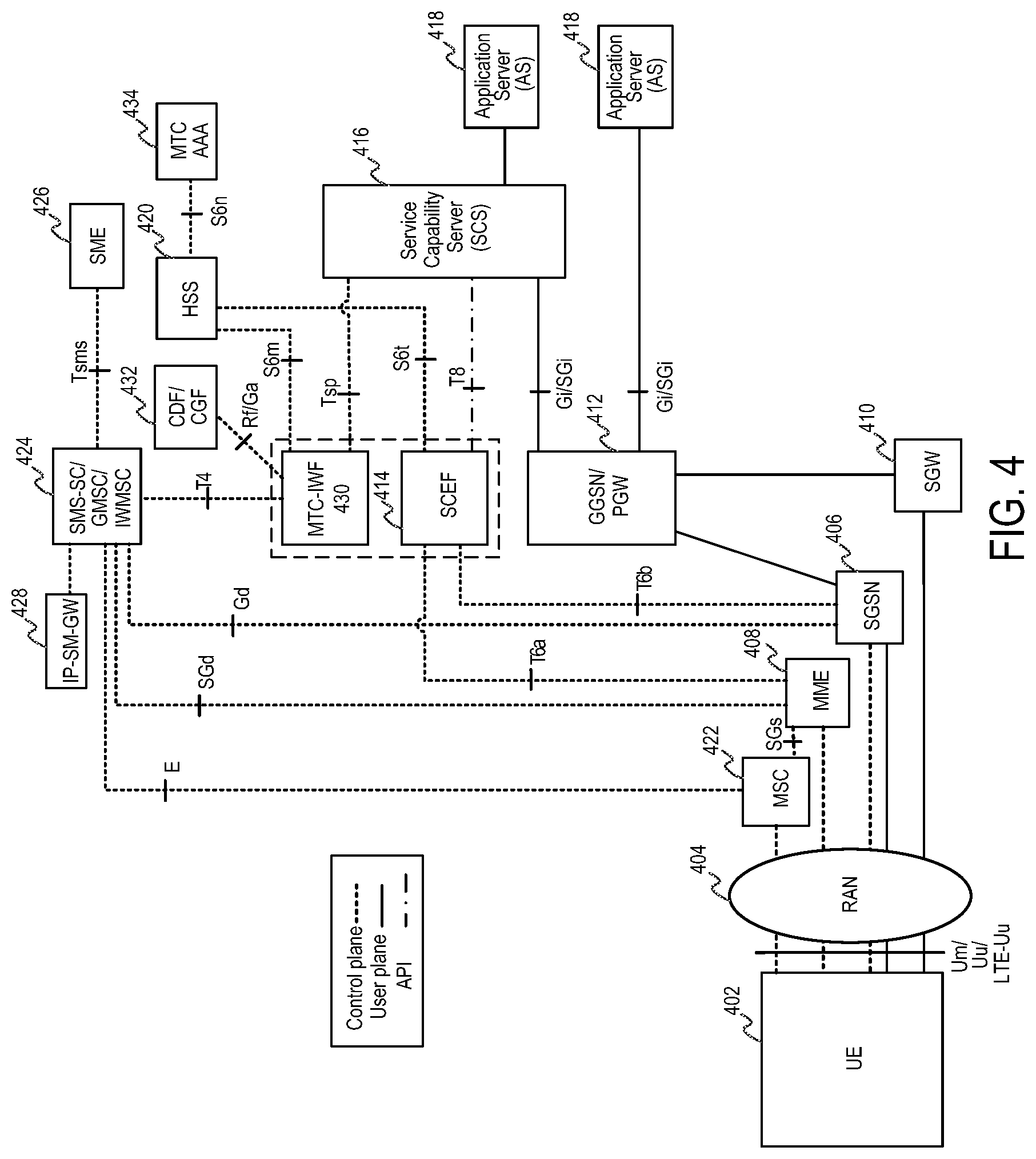 Patent US12308980 Figure 3 – Methods and apparatuses for RDS transfer