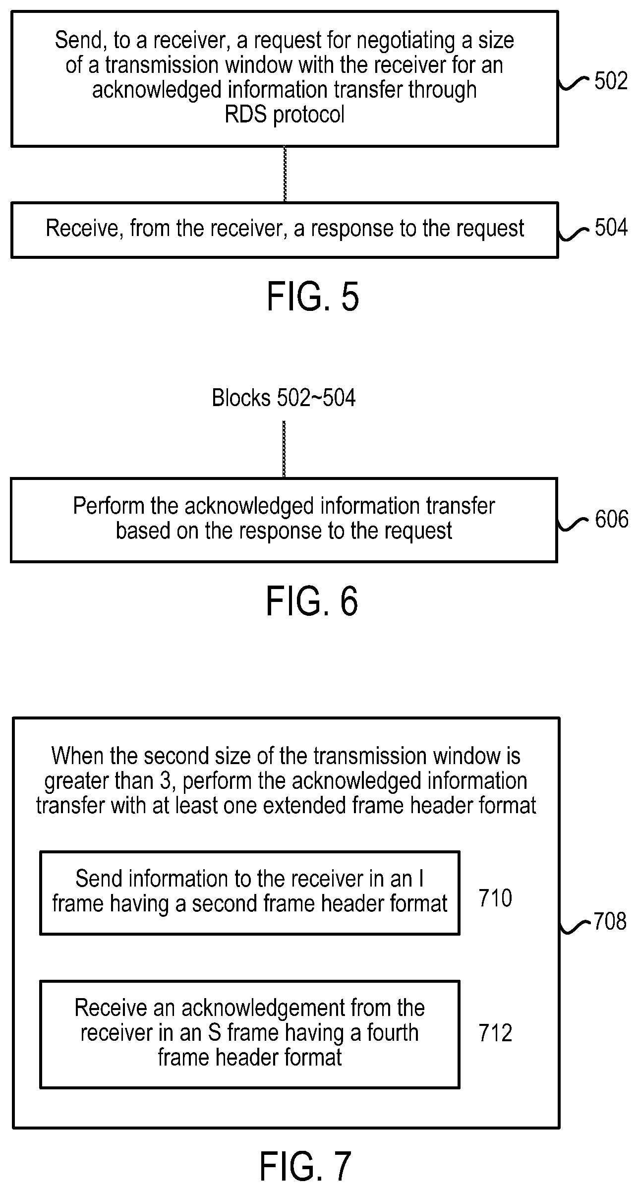 Patent US12308980 Figure 4 – Methods and apparatuses for RDS transfer