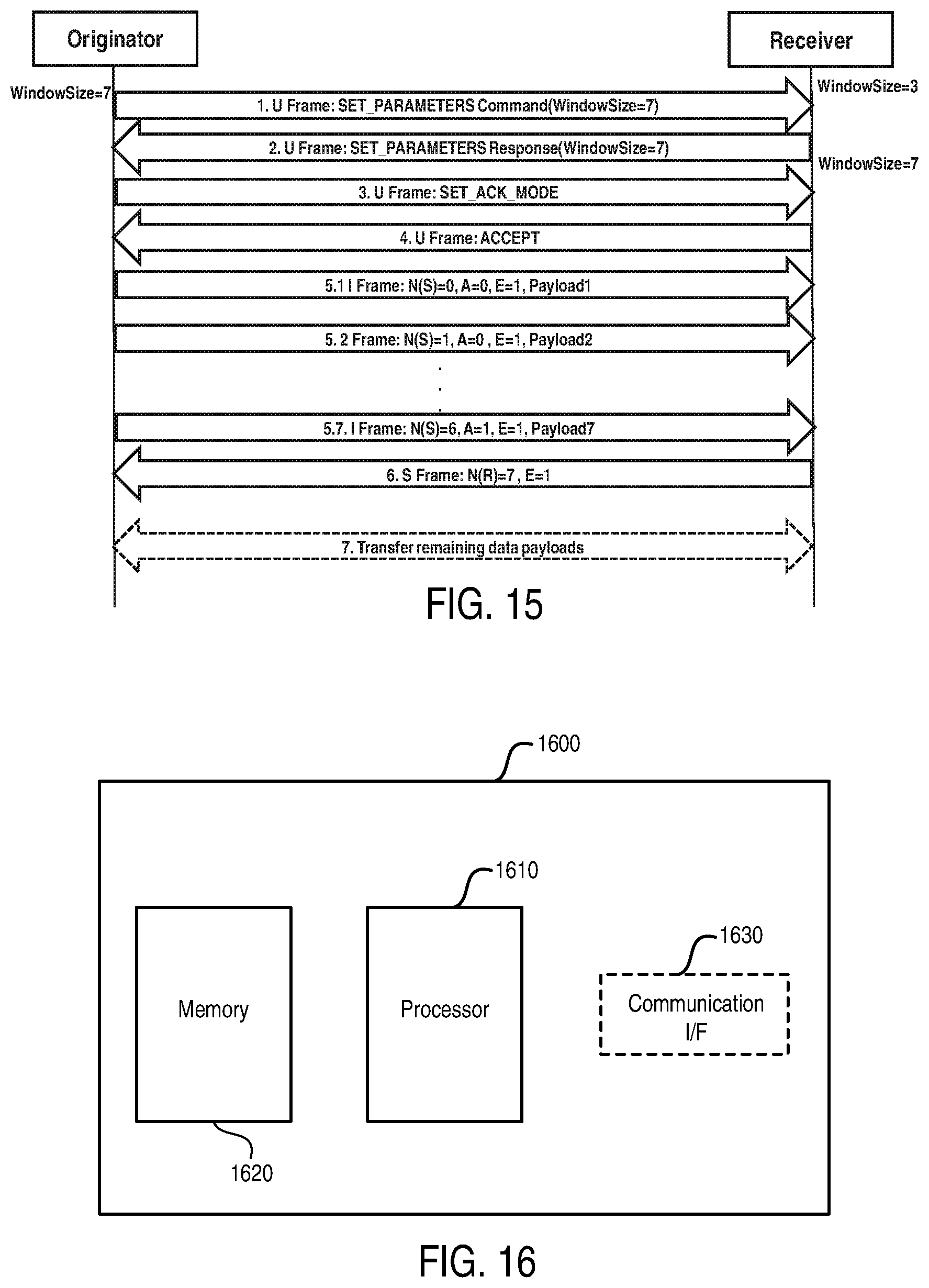 Patent US12308980 Figure 8 – Methods and apparatuses for RDS transfer
