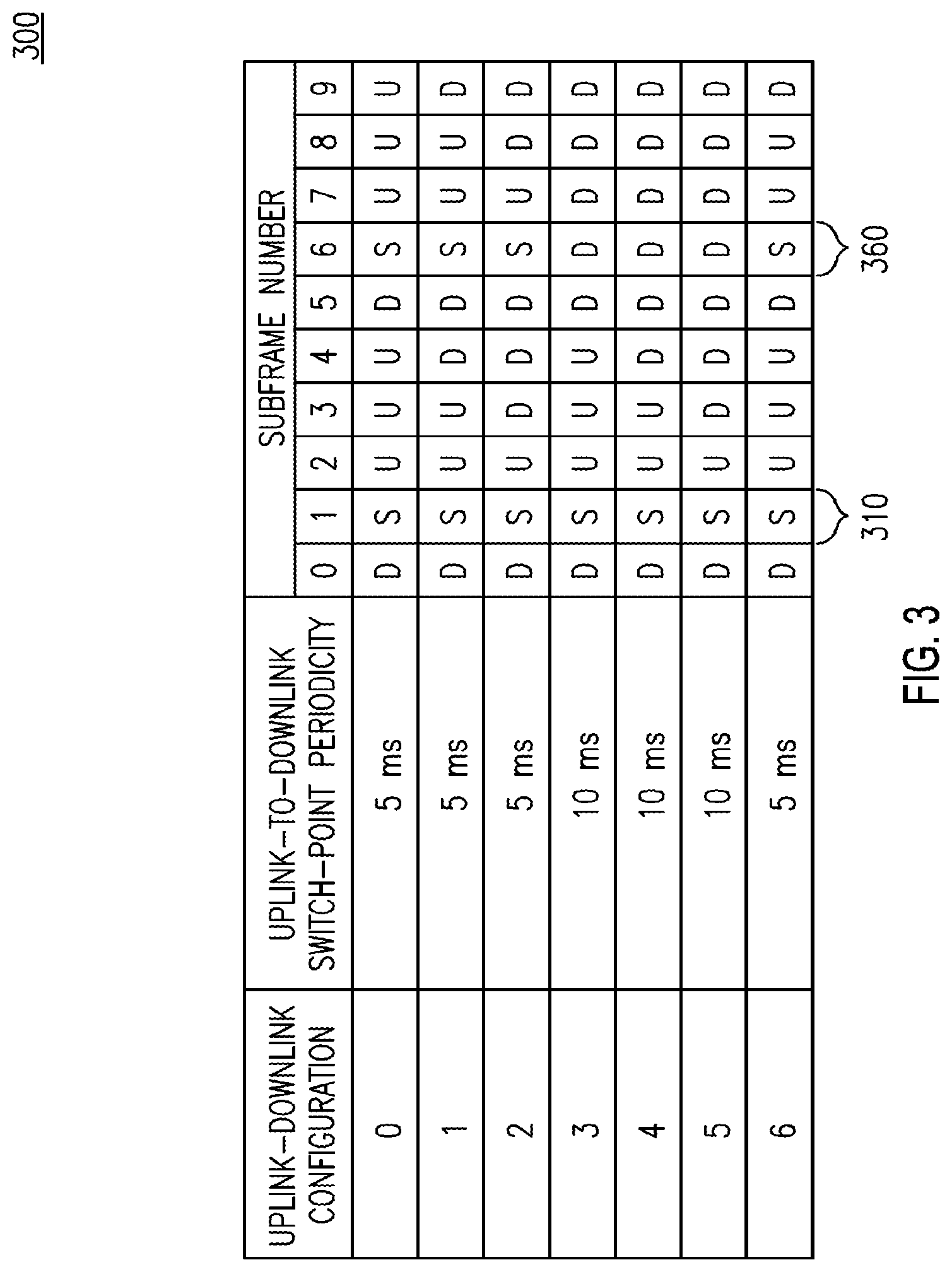 Patent US12308981 Figure 5 – Full duplex operation in wireless systems