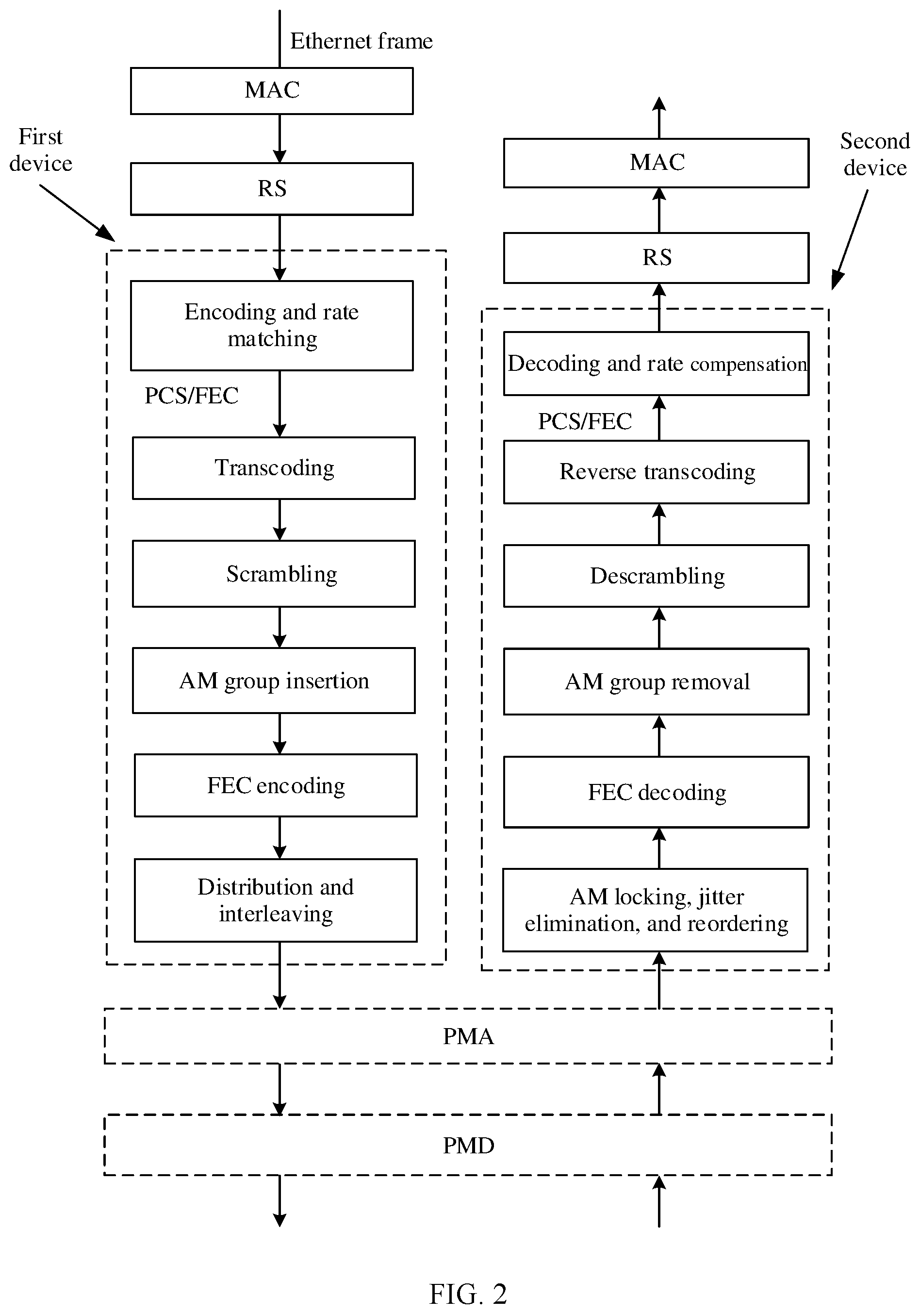 Patent US12308982 Figure 2 – Method and apparatus for indicating fault status