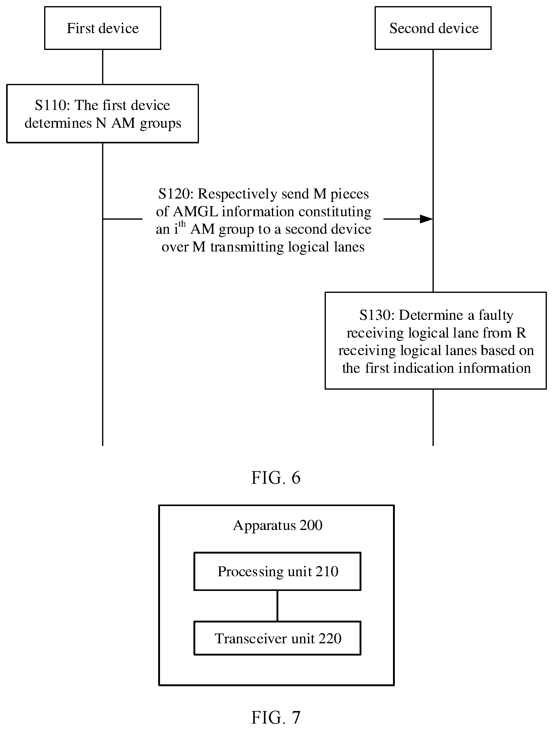Patent US12308982 Figure 5 – Method and apparatus for indicating fault status