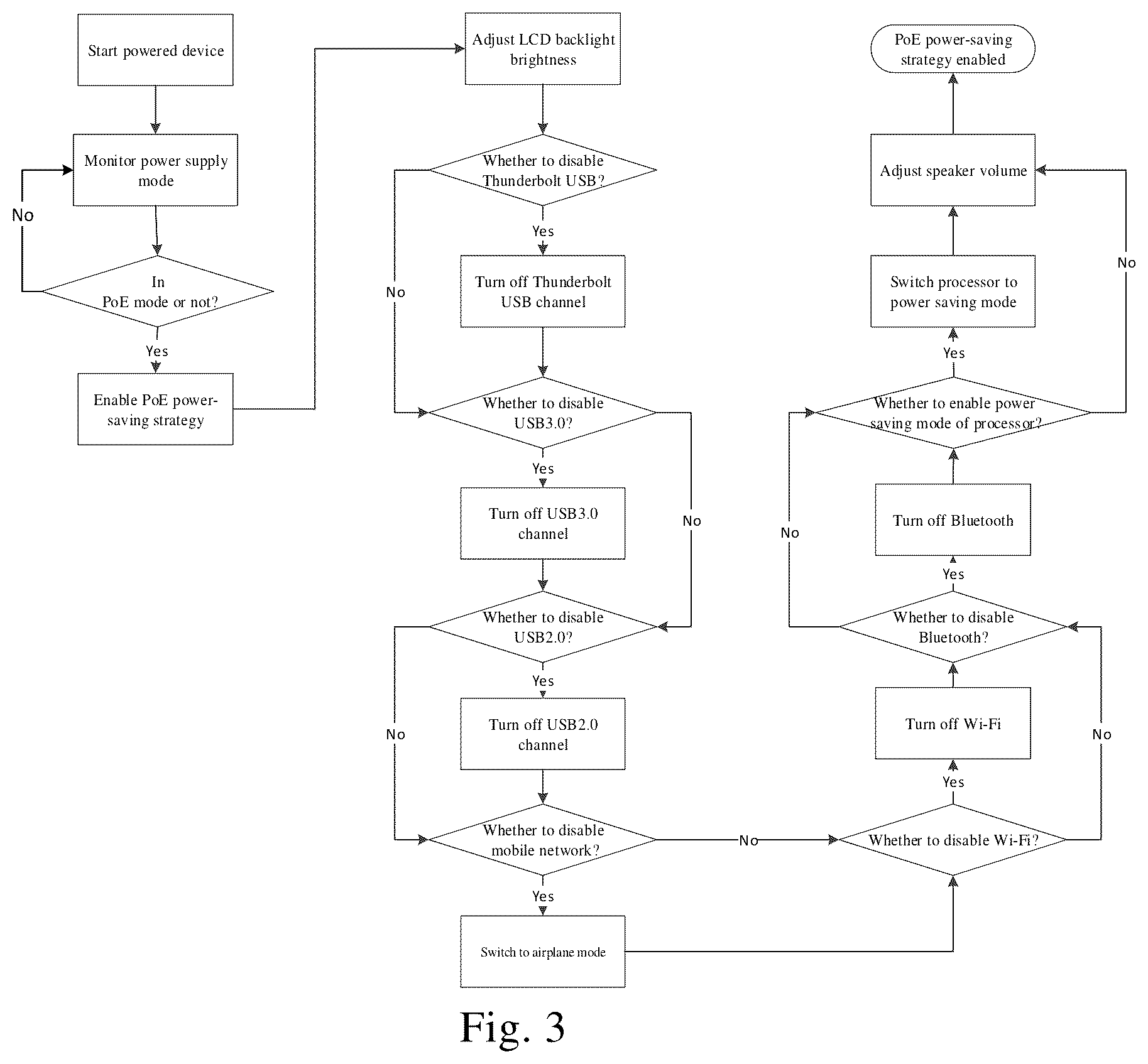 Patent US12308983 Figure 2 – System for managing device power consumption and method, device and storage medium