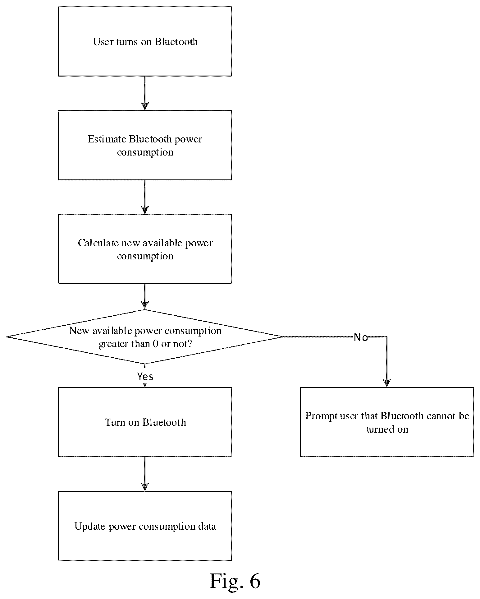Patent US12308983 Figure 5 – System for managing device power consumption and method, device and storage medium