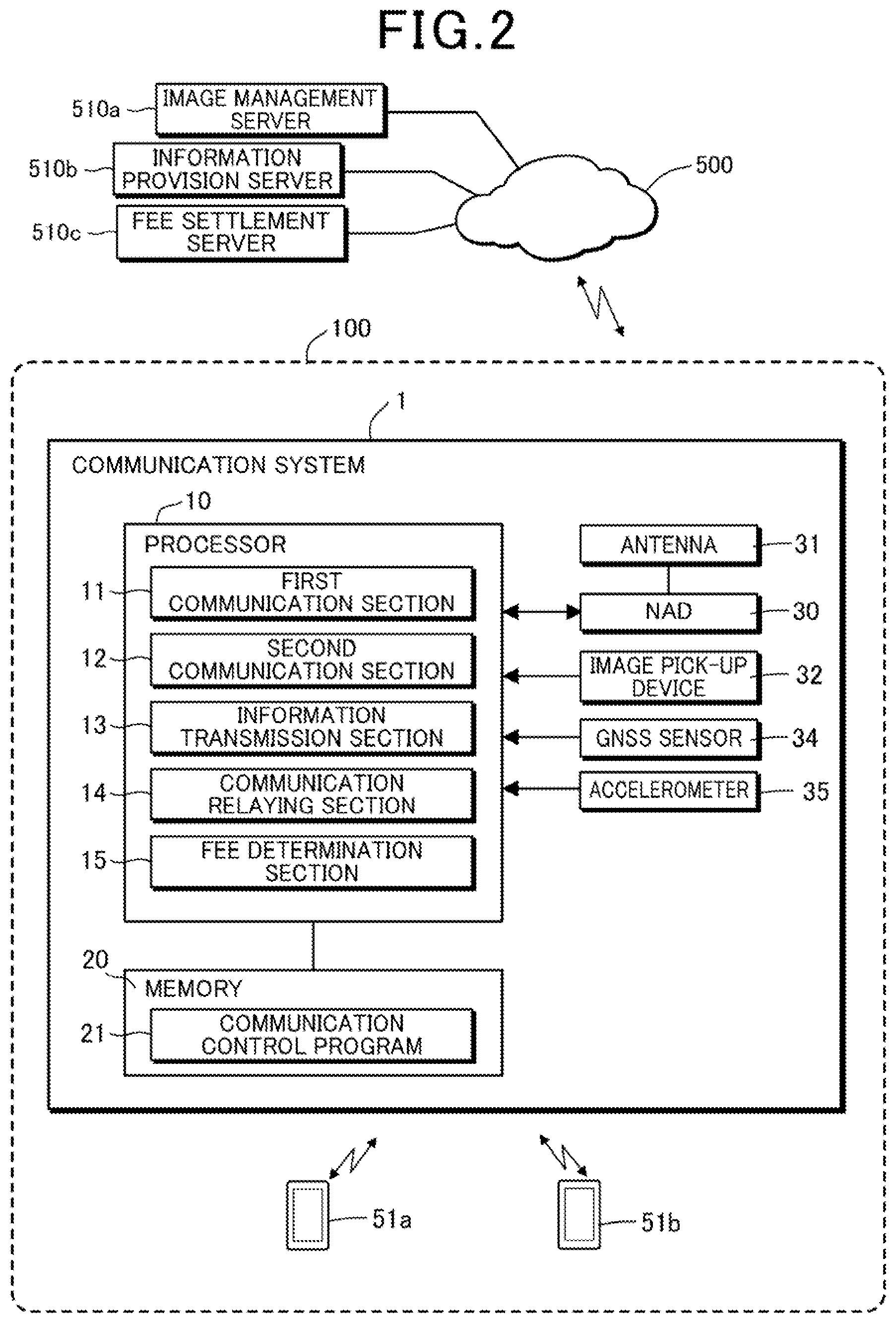 Patent US12308984 Figure 2 – Communication system which determines a communication fee or a monetary amount of reward