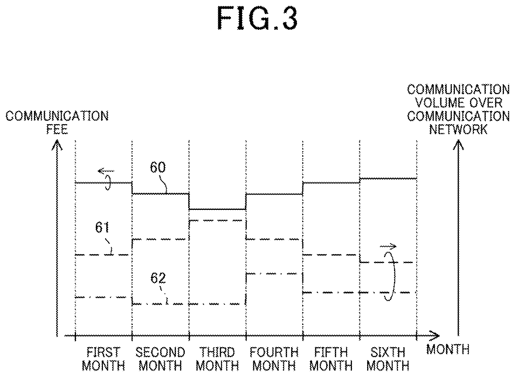 Patent US12308984 Figure 3 – Communication system which determines a communication fee or a monetary amount of reward