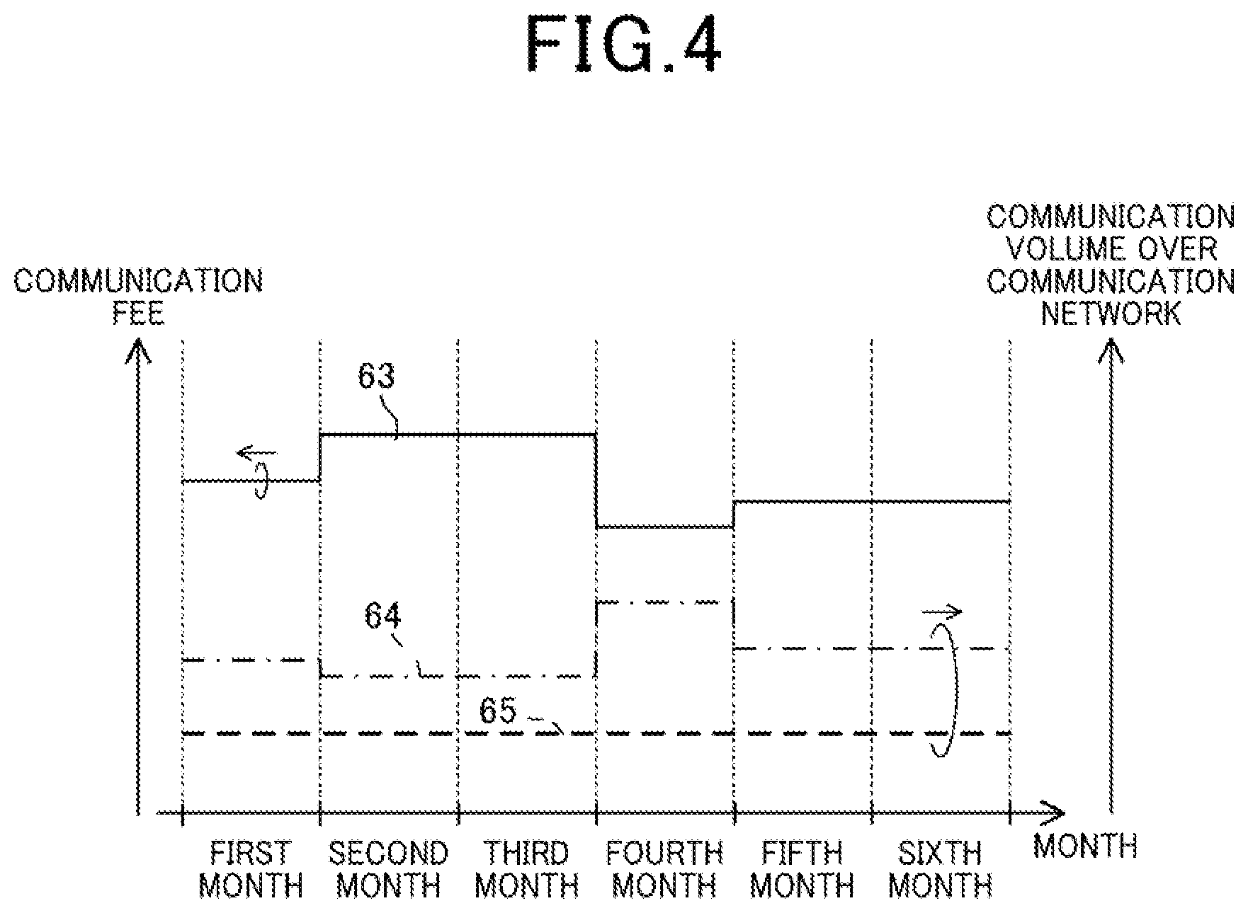 Patent US12308984 Figure 4 – Communication system which determines a communication fee or a monetary amount of reward
