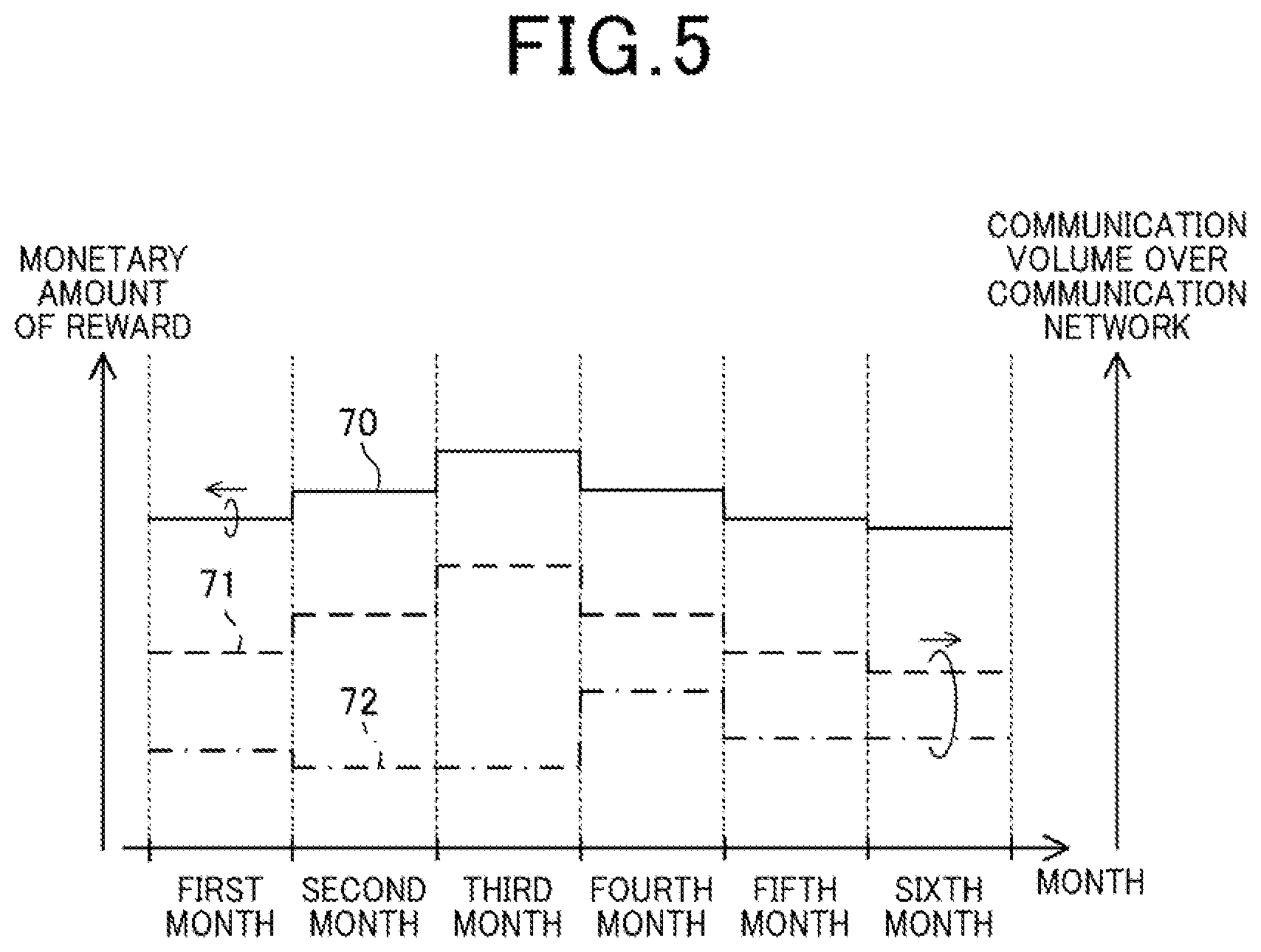 Patent US12308984 Figure 5 – Communication system which determines a communication fee or a monetary amount of reward