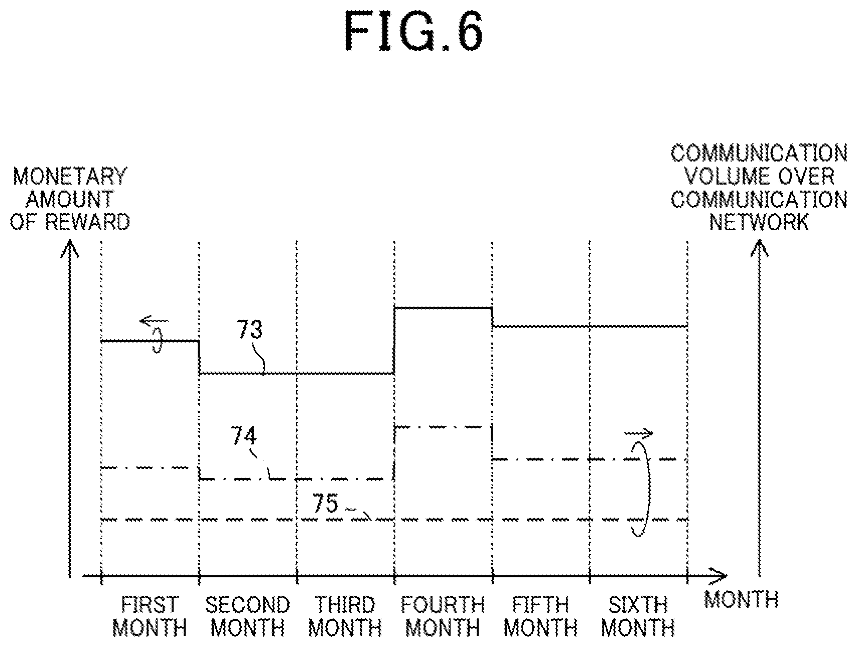 Patent US12308984 Figure 6 – Communication system which determines a communication fee or a monetary amount of reward