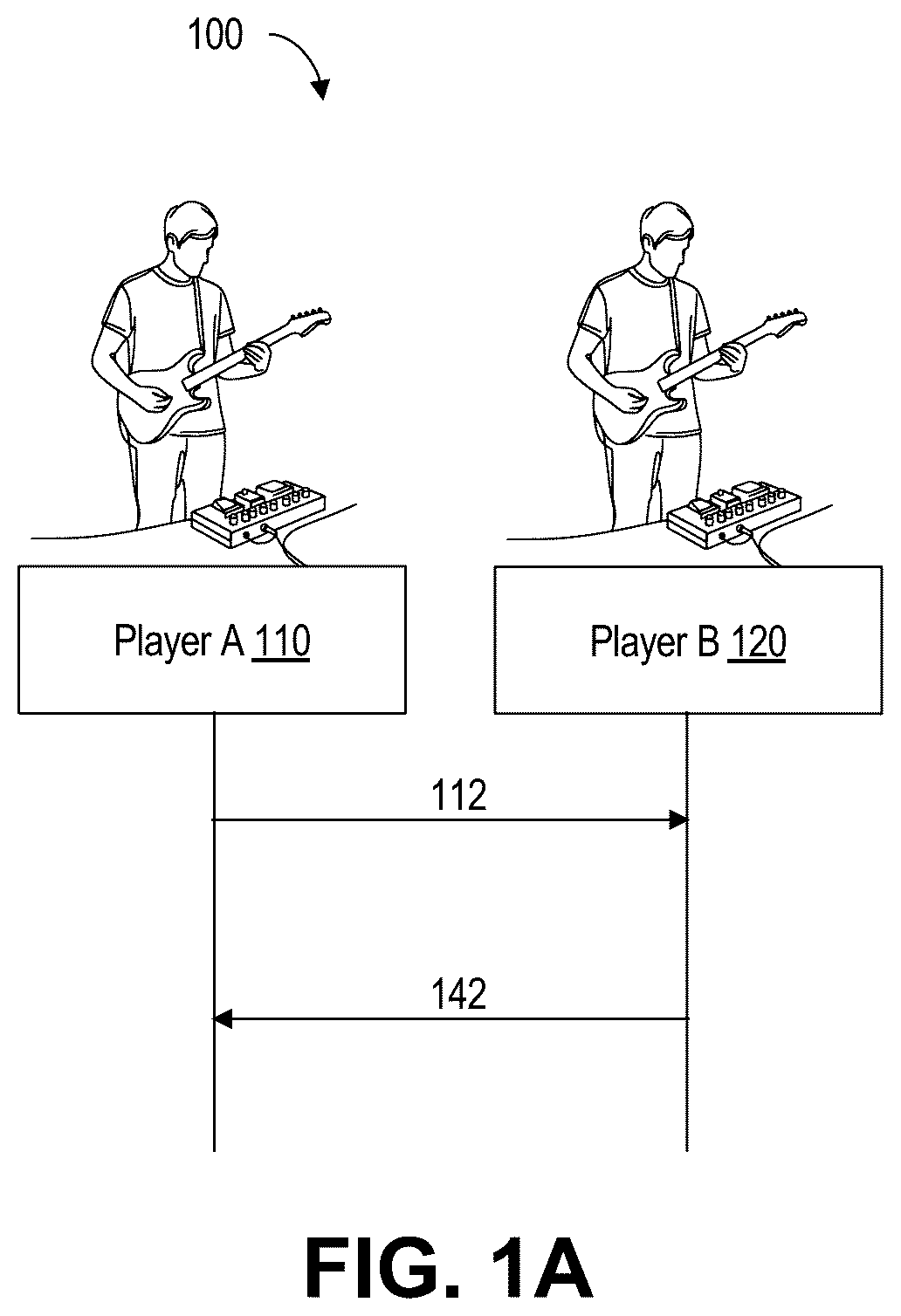 Patent US12308985 Figure 1 – Multi-party collaboration methods and systems