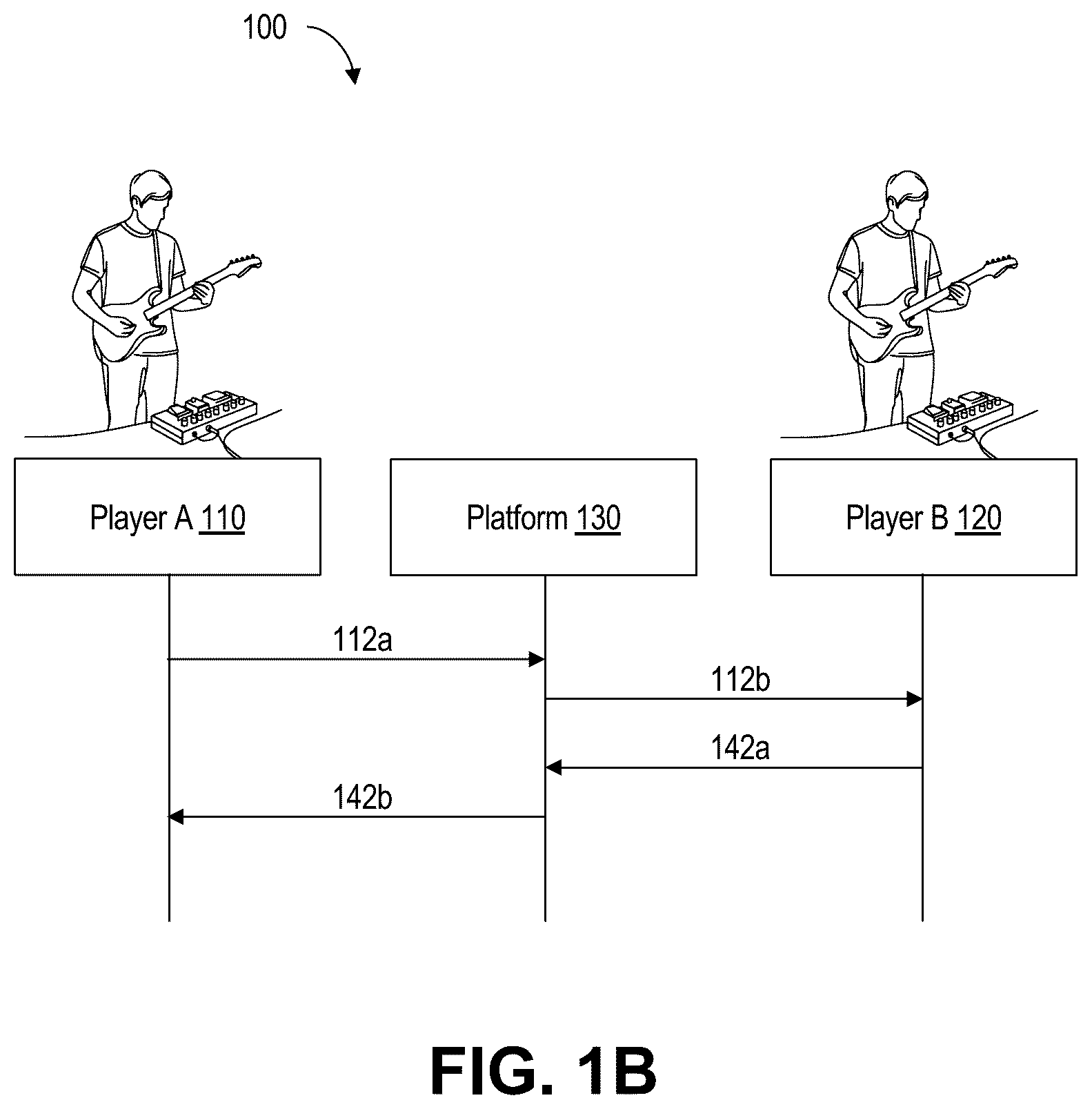 Patent US12308985 Figure 2 – Multi-party collaboration methods and systems