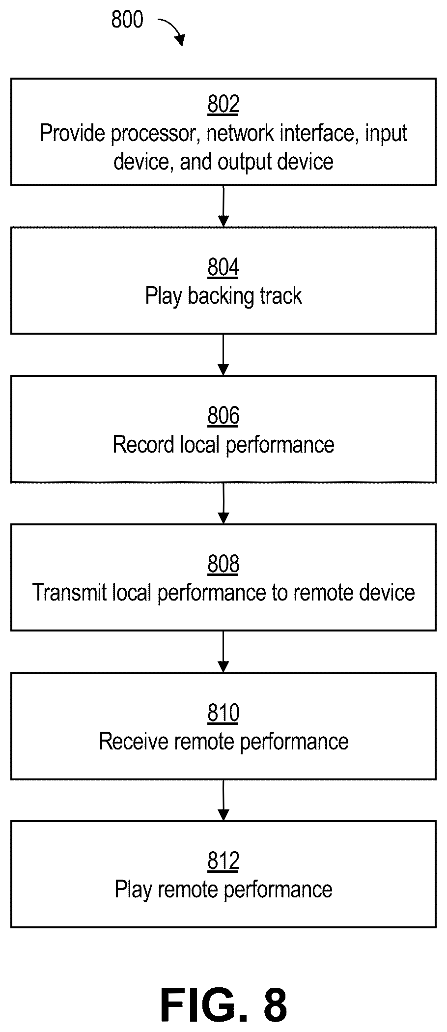Patent US12308985 Figure 9 – Multi-party collaboration methods and systems