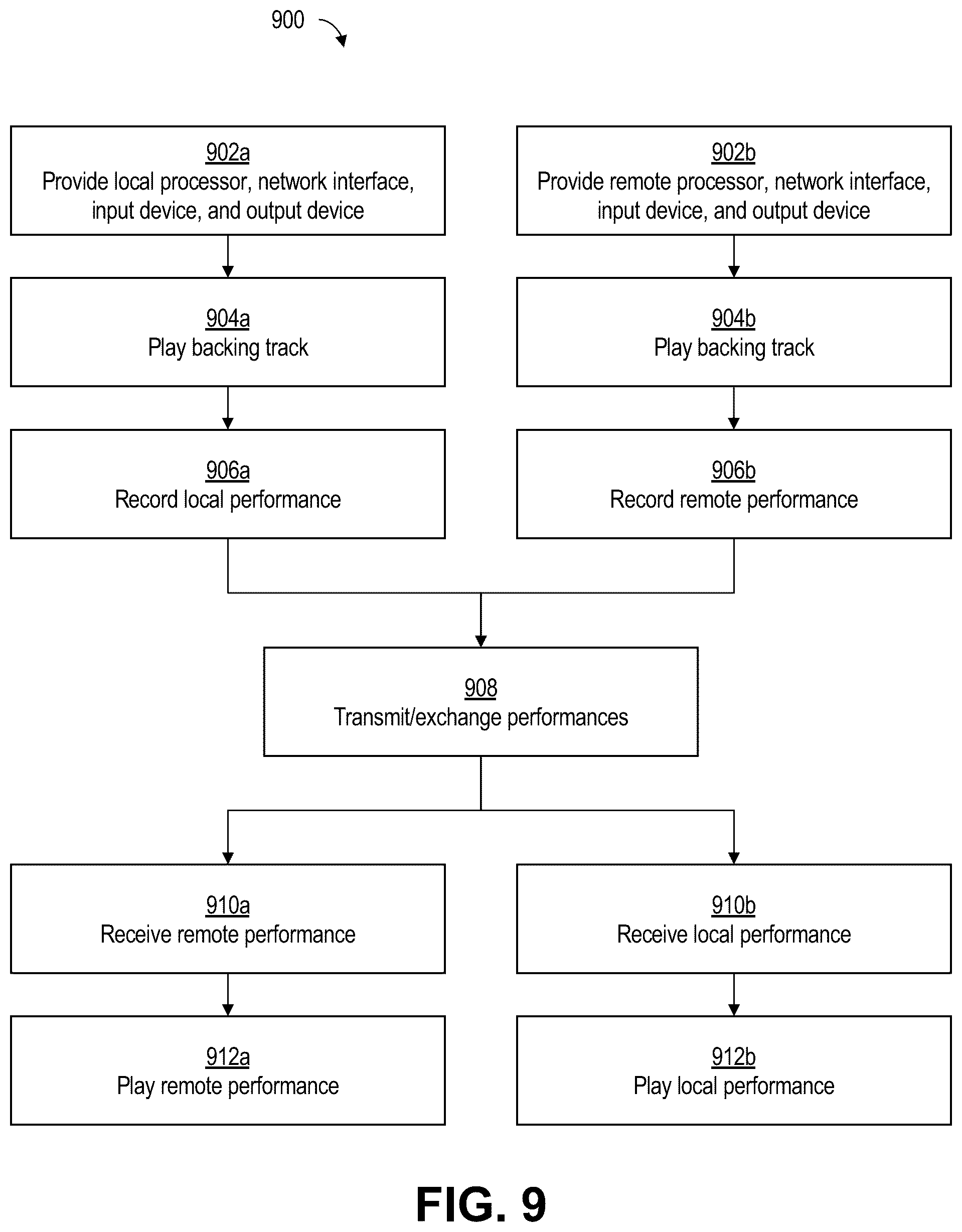 Patent US12308985 Figure 10 – Multi-party collaboration methods and systems
