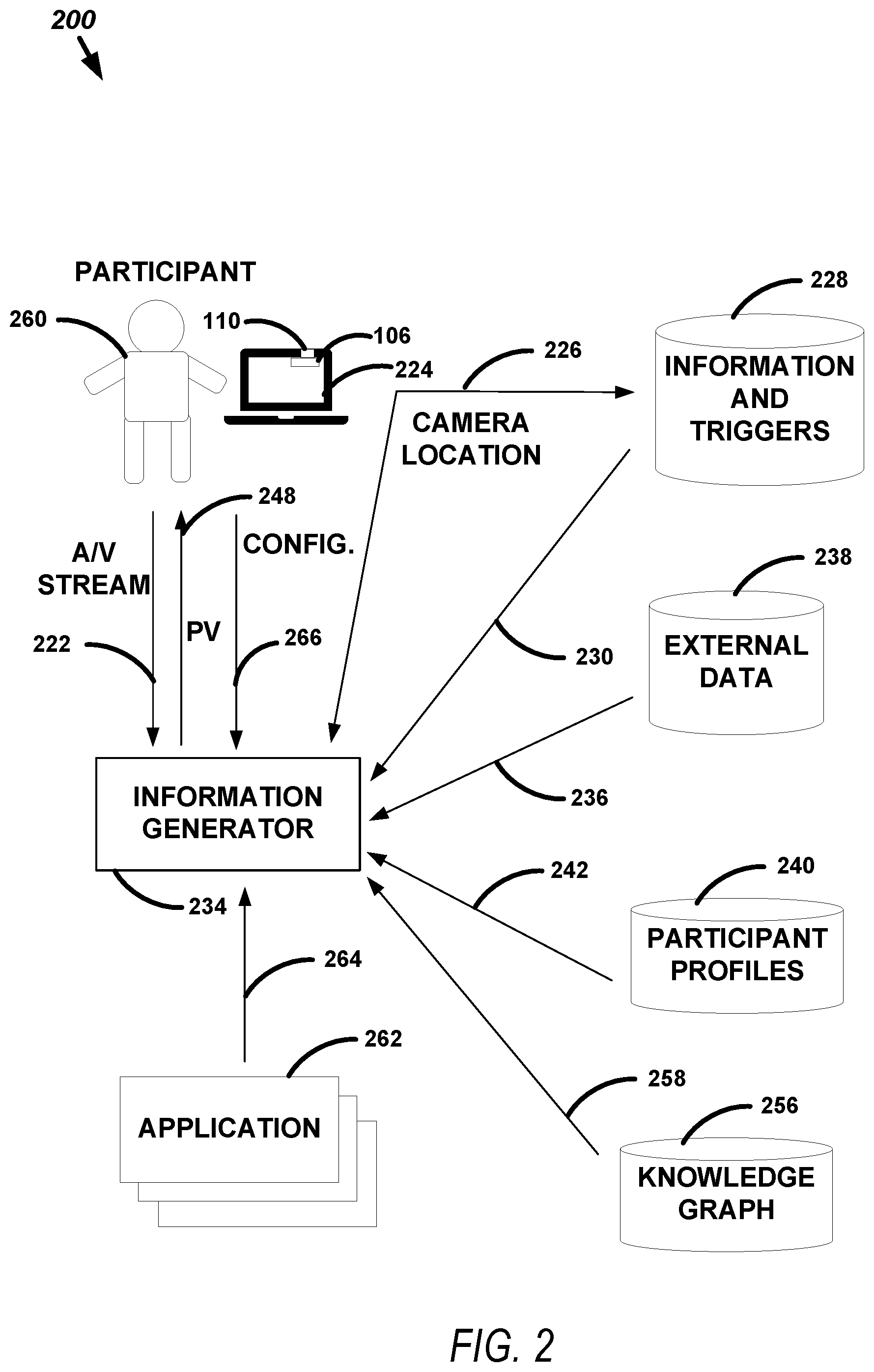 Patent US12308986 Figure 2 – Eye contact assistance in video conference
