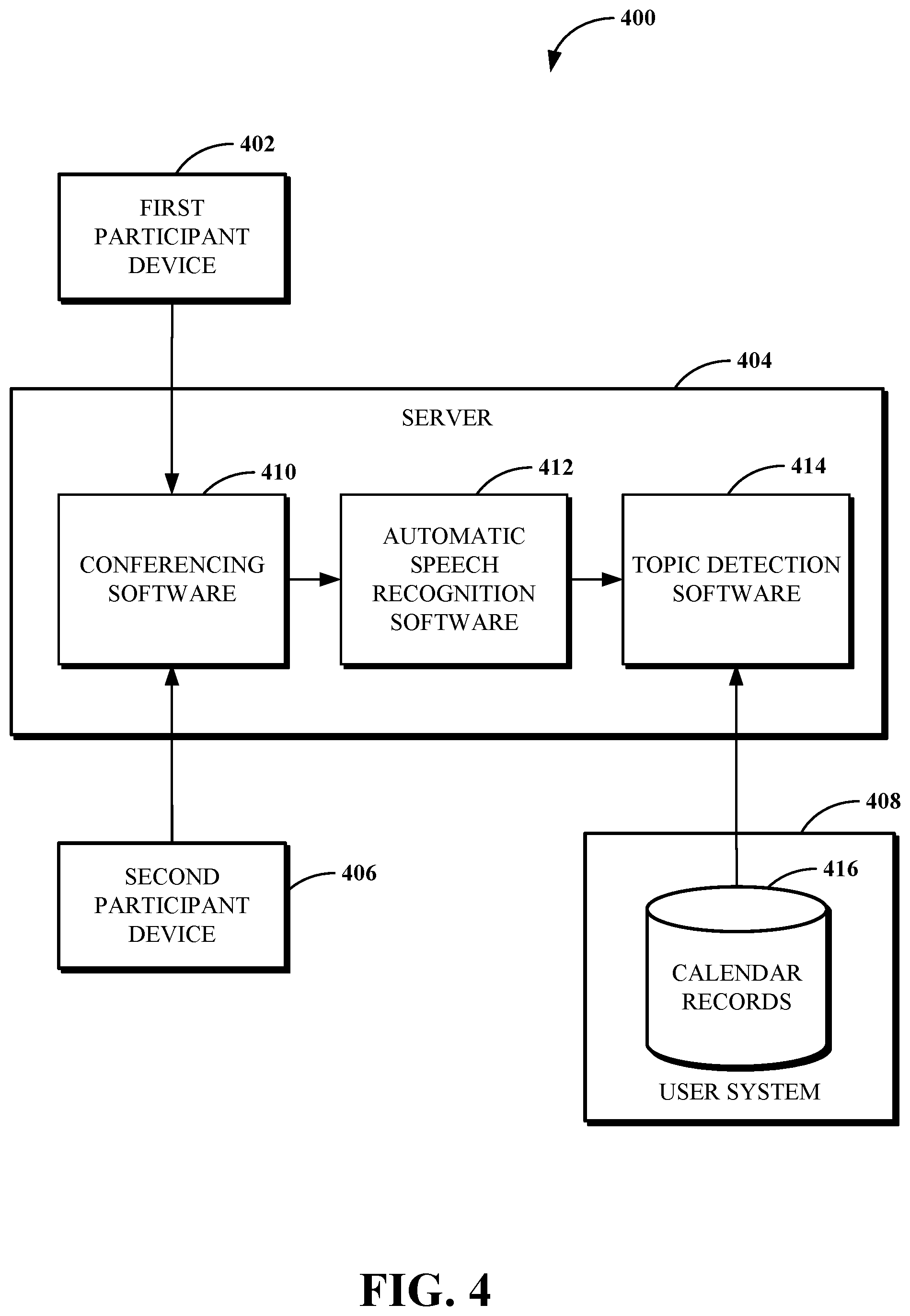 Patent US12308987 Figure 4 – Topic relevance detection in video conferencing