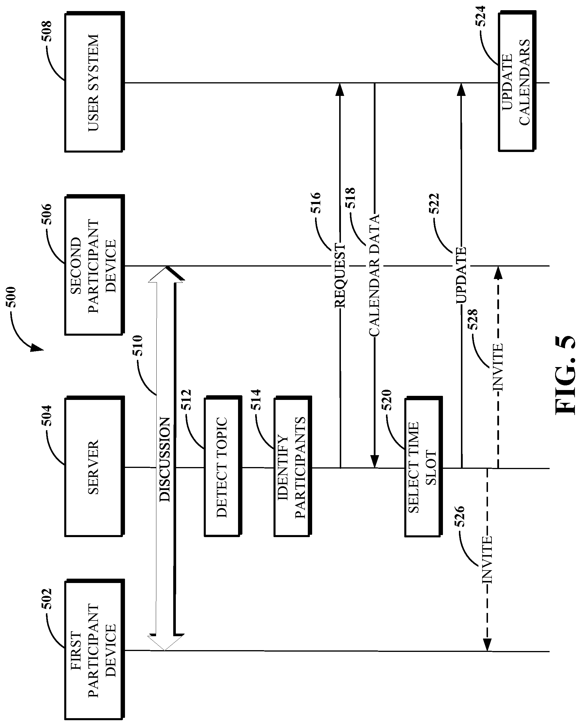 Patent US12308987 Figure 5 – Topic relevance detection in video conferencing