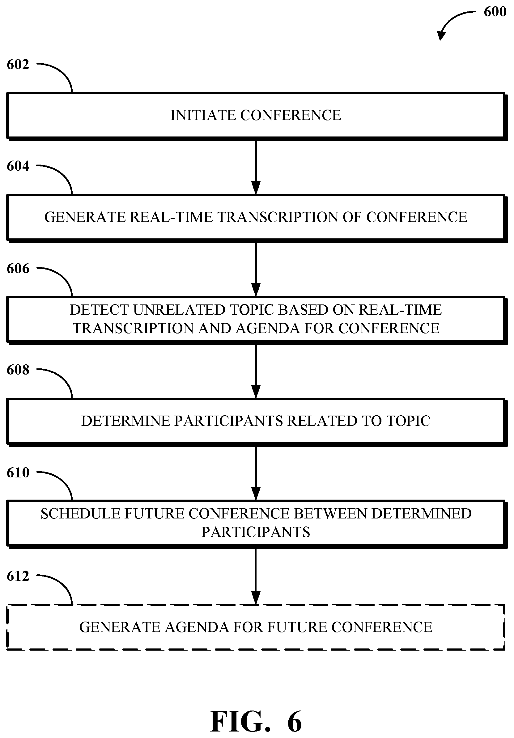 Patent US12308987 Figure 6 – Topic relevance detection in video conferencing