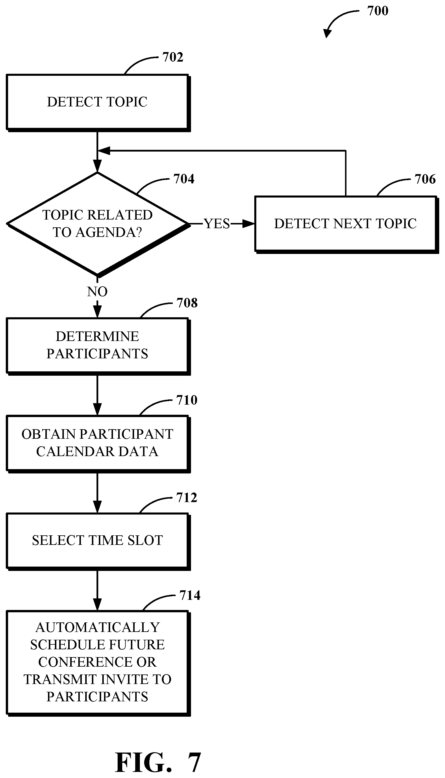 Patent US12308987 Figure 7 – Topic relevance detection in video conferencing