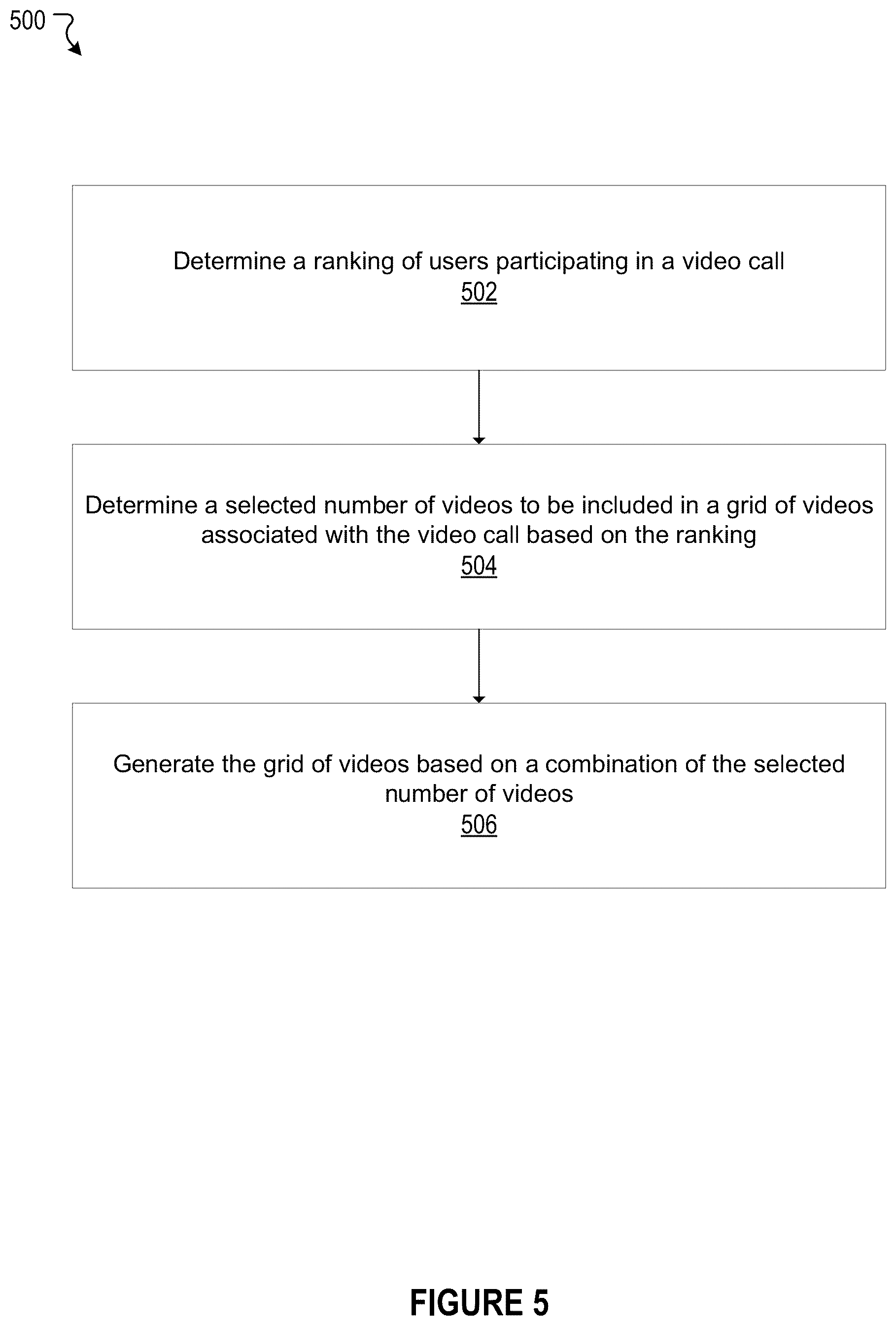 Patent US12308989 Figure 16 – Optimized video call grid for picture-in-picture mode