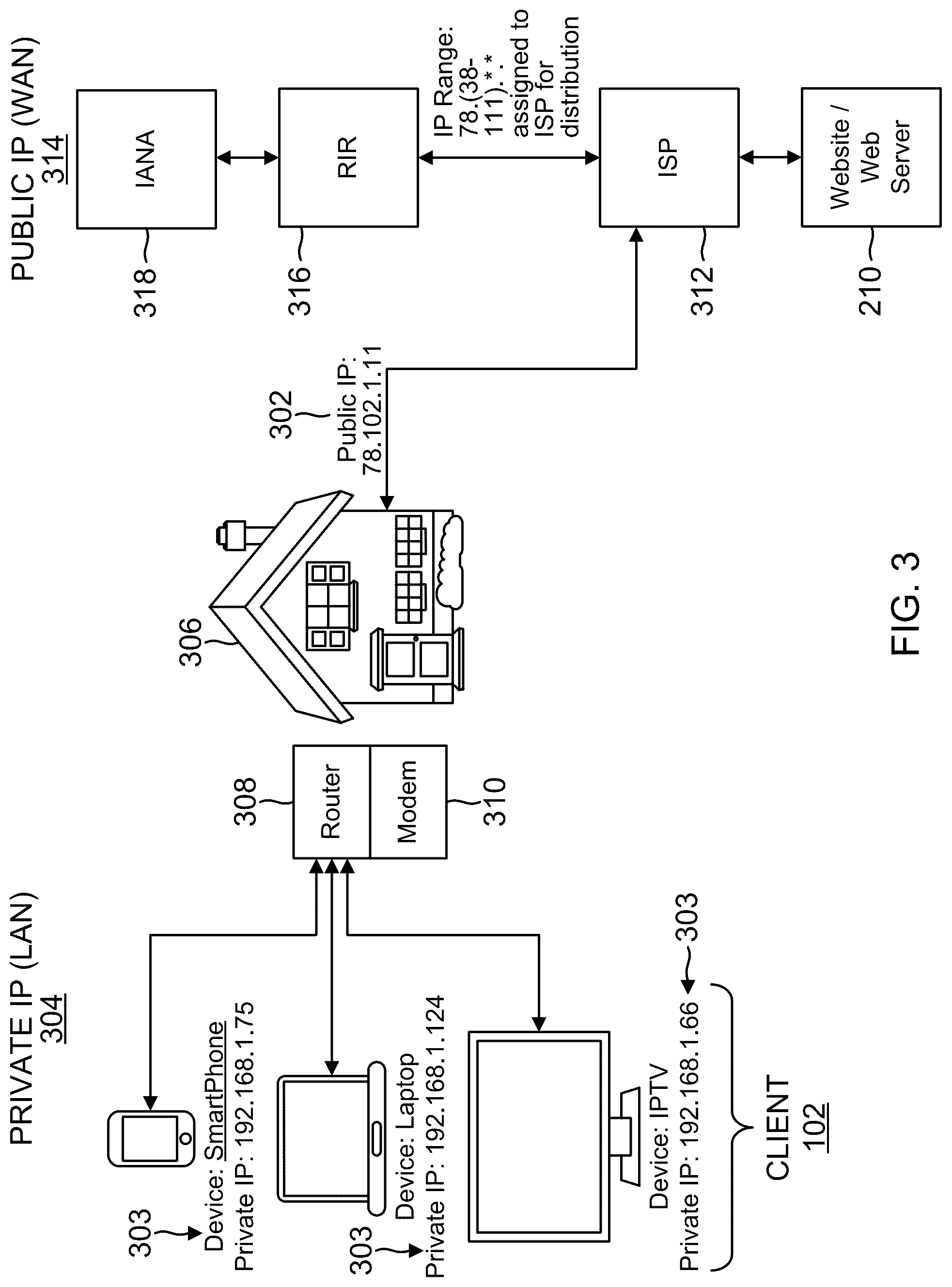 Patent US12308990 Figure 3 – Internet connected household identification for online measurement and dynamic content delivery