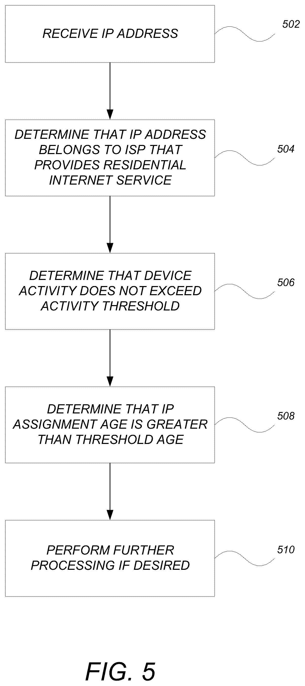 Patent US12308990 Figure 5 – Internet connected household identification for online measurement and dynamic content delivery