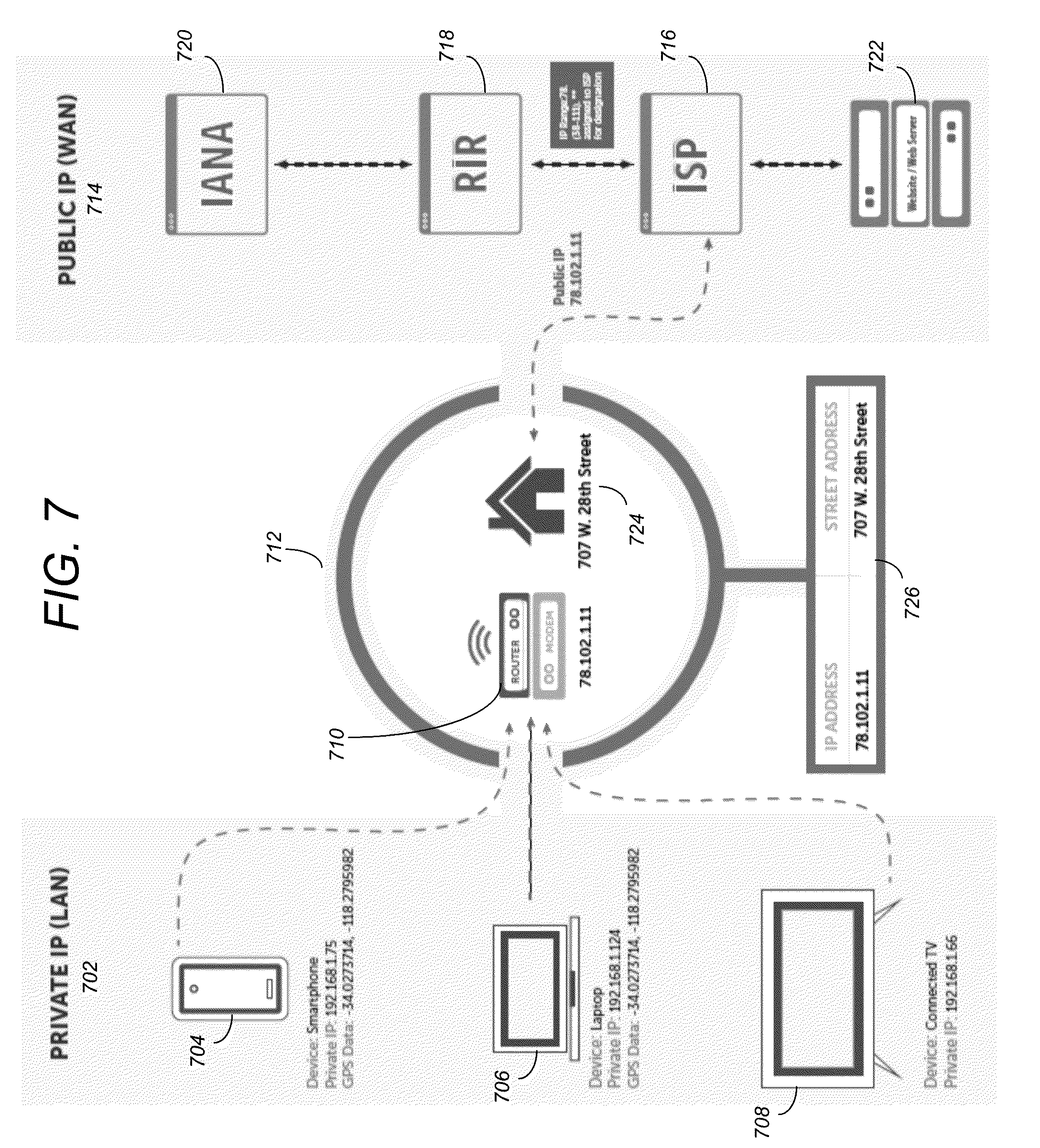 Patent US12308990 Figure 7 – Internet connected household identification for online measurement and dynamic content delivery