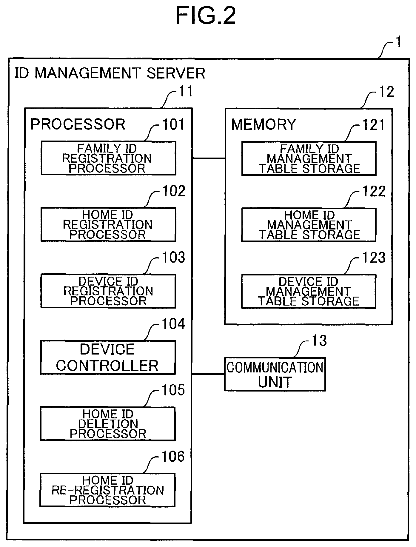 Patent US12308991 Figure 2 – Information processing method, non-transitory computer readable recording medium storing information processing program, and information processing device