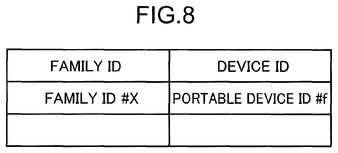 Patent US12308991 Figure 5 – Information processing method, non-transitory computer readable recording medium storing information processing program, and information processing device