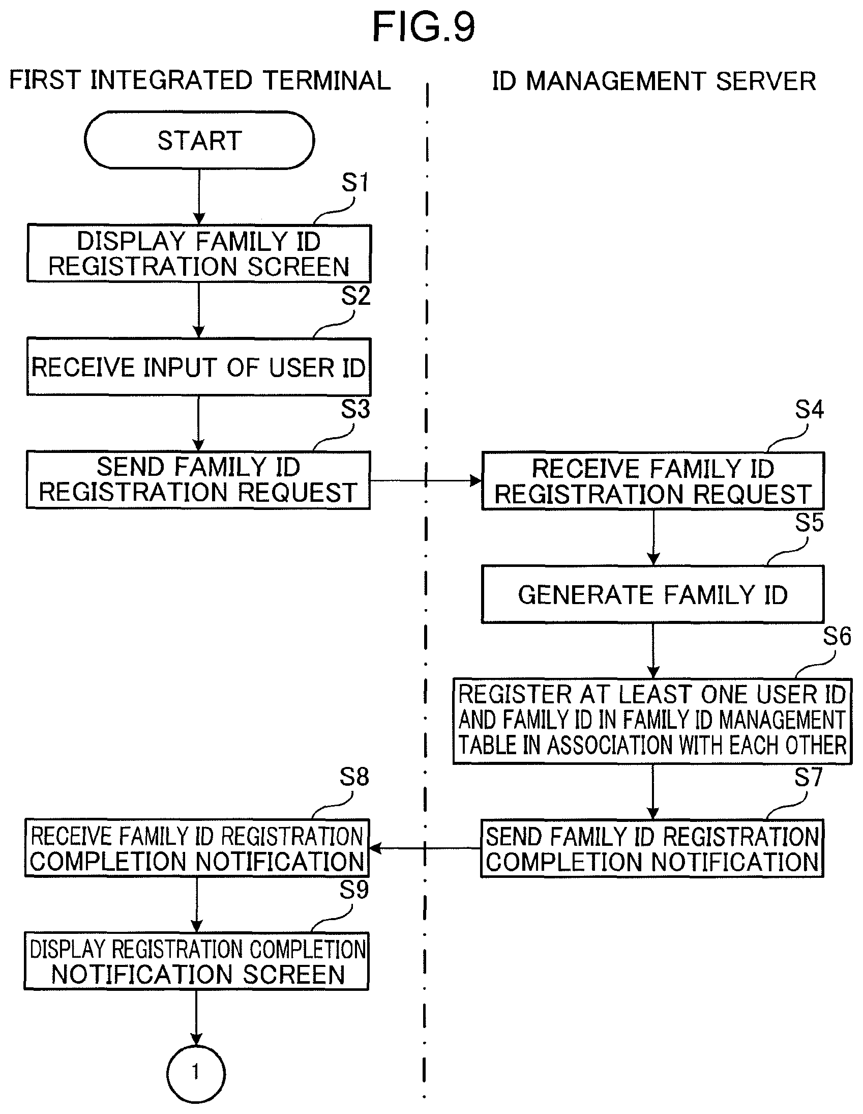 Patent US12308991 Figure 6 – Information processing method, non-transitory computer readable recording medium storing information processing program, and information processing device