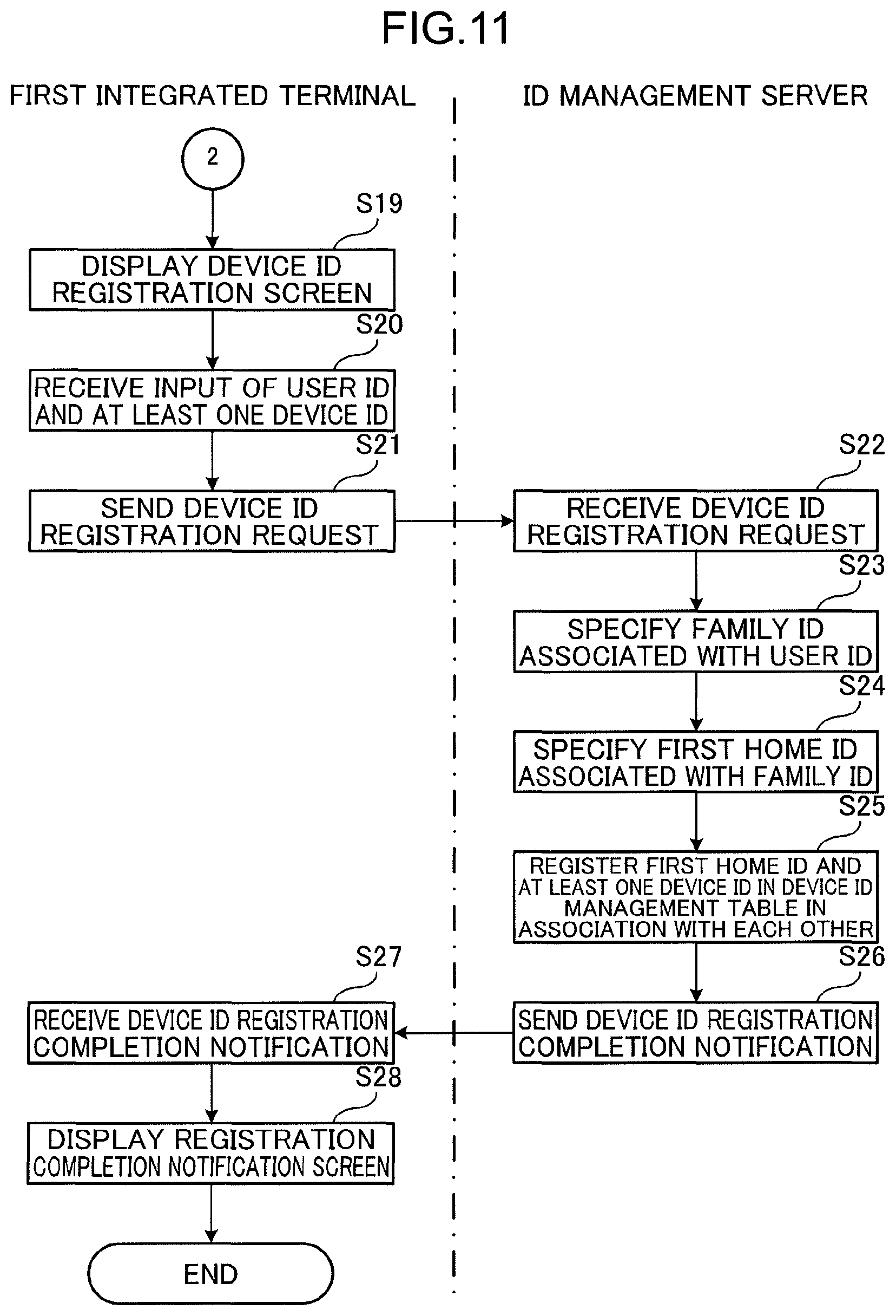 Patent US12308991 Figure 8 – Information processing method, non-transitory computer readable recording medium storing information processing program, and information processing device