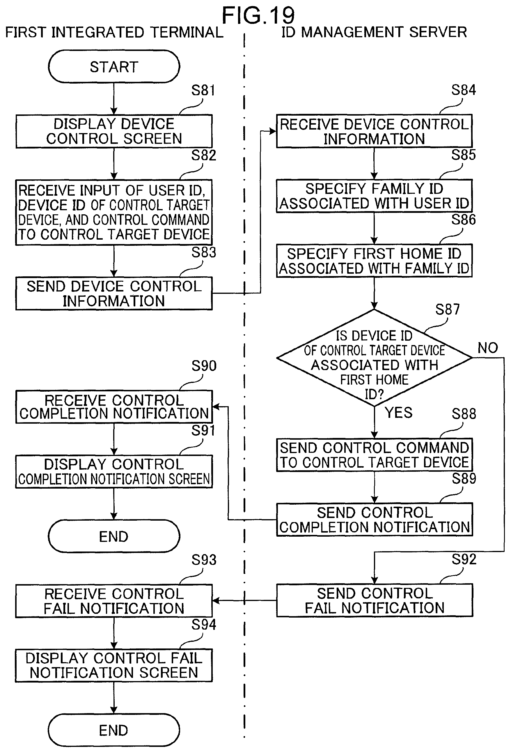 Patent US12308991 Figure 16 – Information processing method, non-transitory computer readable recording medium storing information processing program, and information processing device
