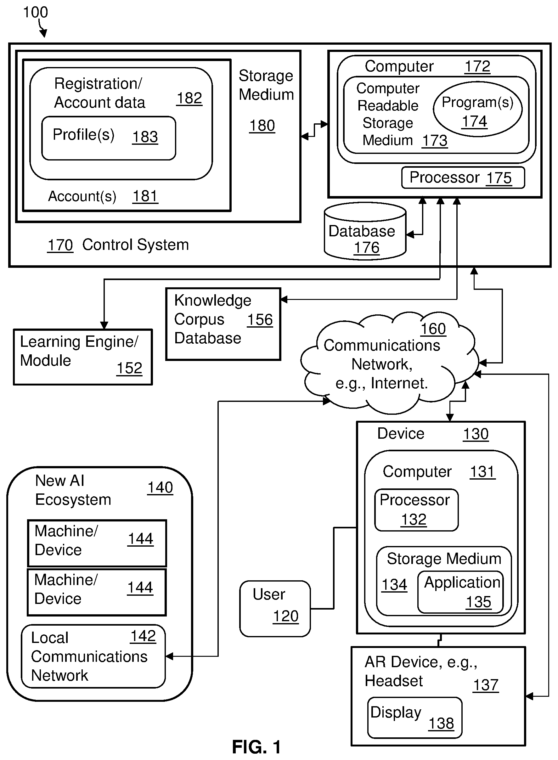 Patent US12308992 Figure 1 – Adapting artificial intelligence (AI) ecosystem specifications