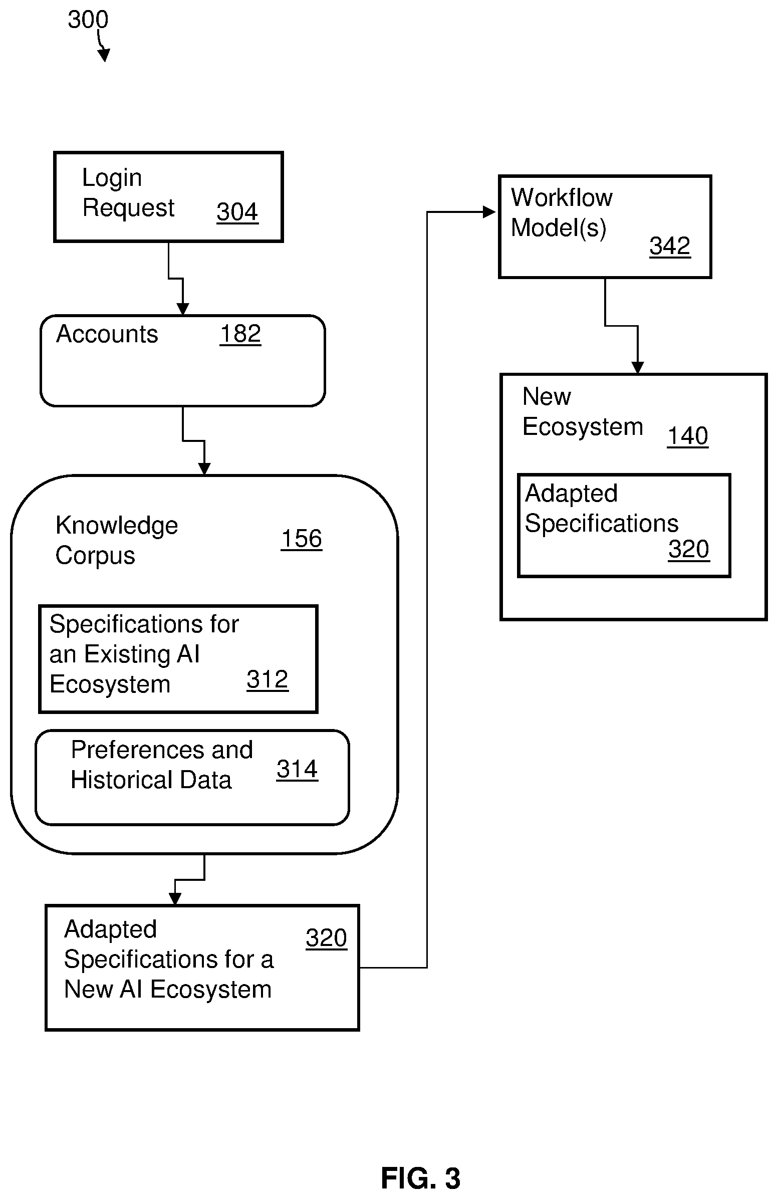 Patent US12308992 Figure 3 – Adapting artificial intelligence (AI) ecosystem specifications