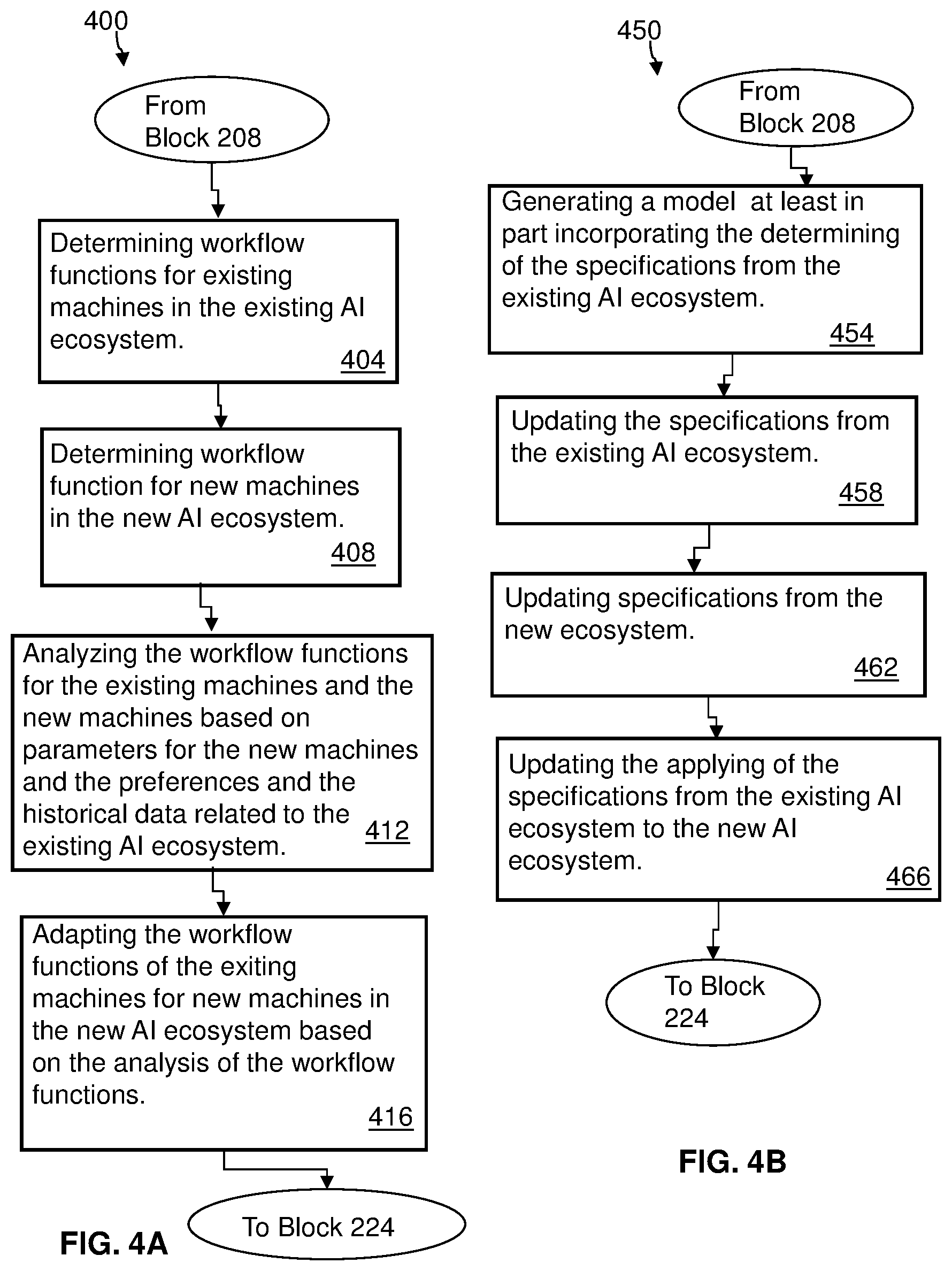 Patent US12308992 Figure 4 – Adapting artificial intelligence (AI) ecosystem specifications