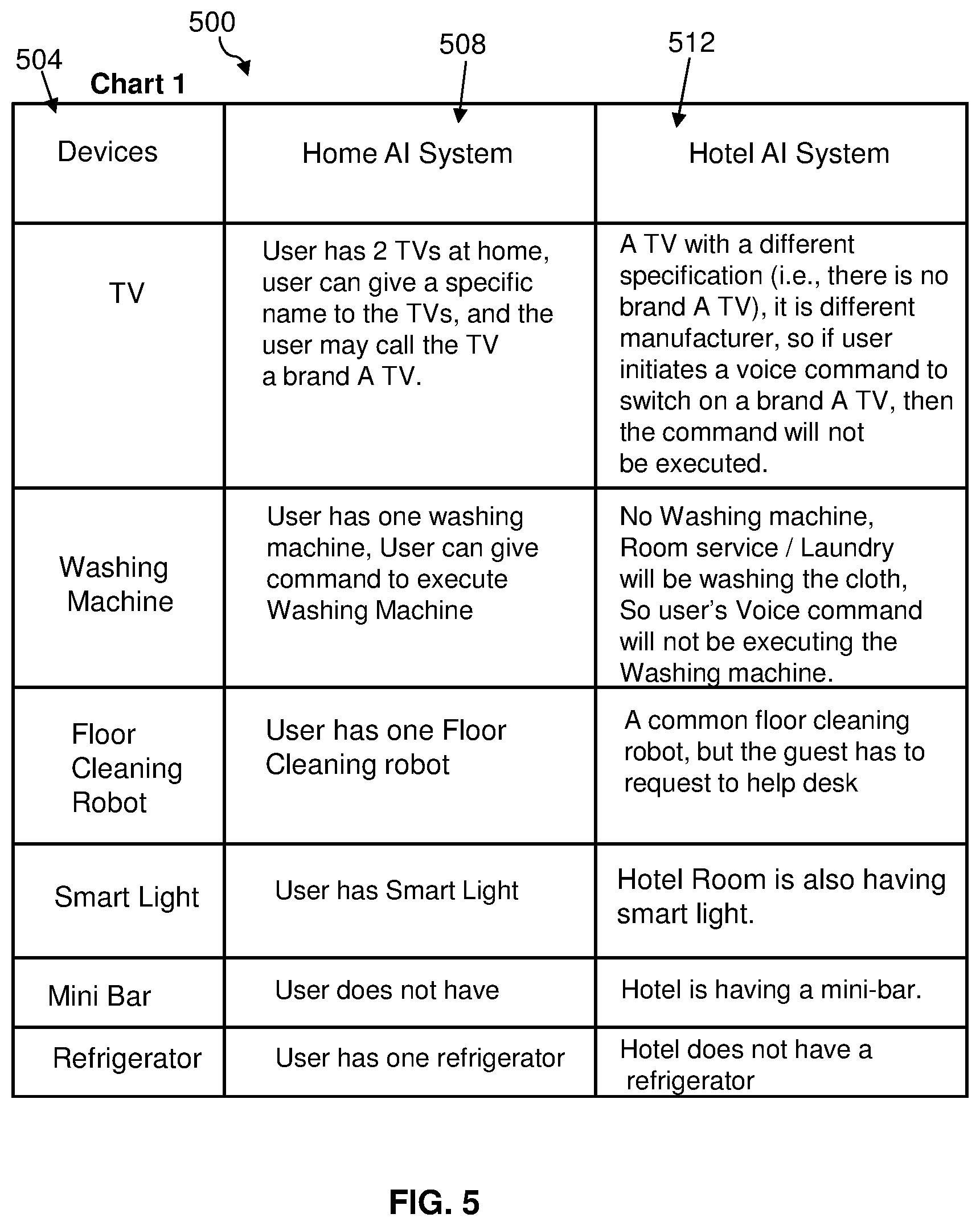 Patent US12308992 Figure 5 – Adapting artificial intelligence (AI) ecosystem specifications