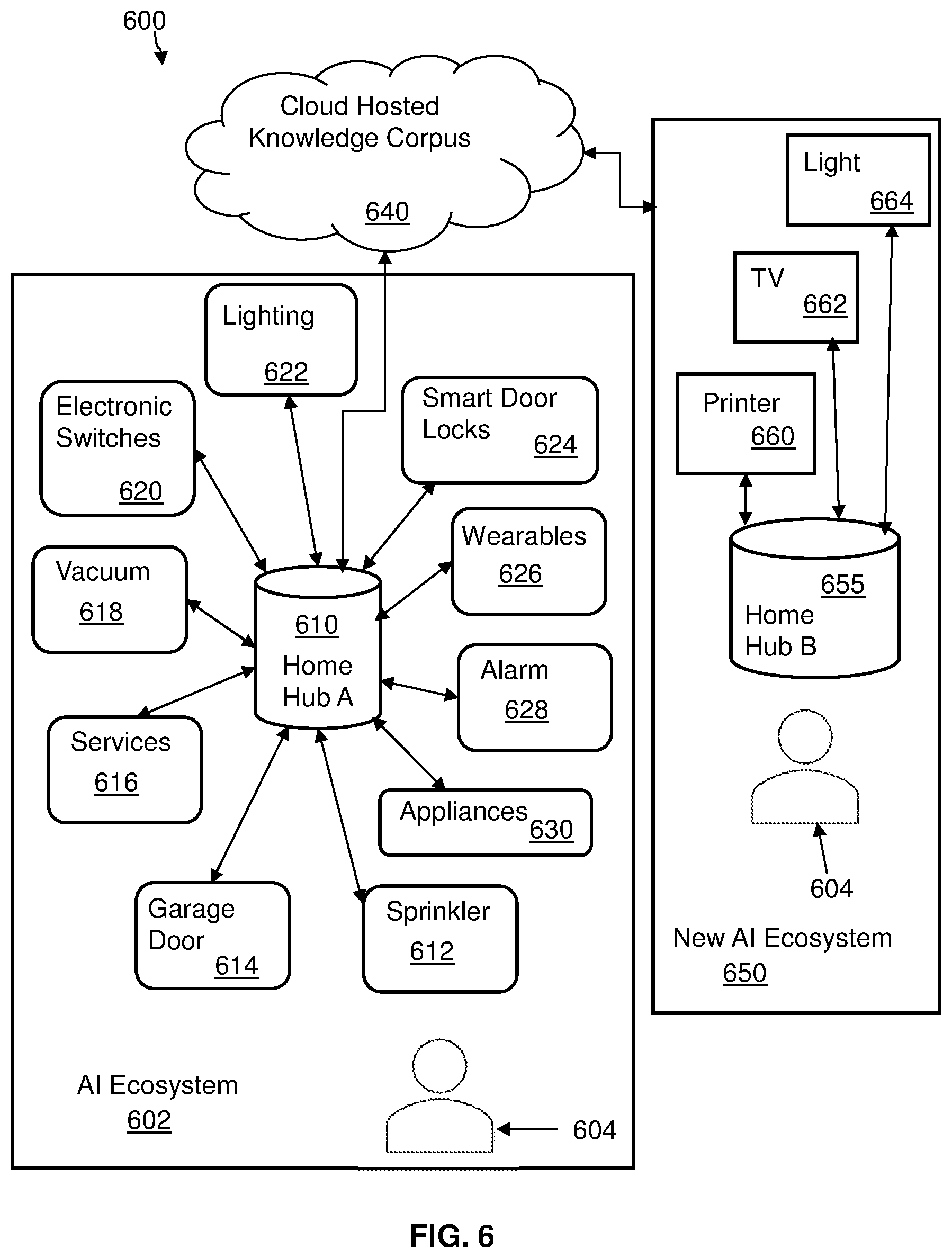 Patent US12308992 Figure 6 – Adapting artificial intelligence (AI) ecosystem specifications